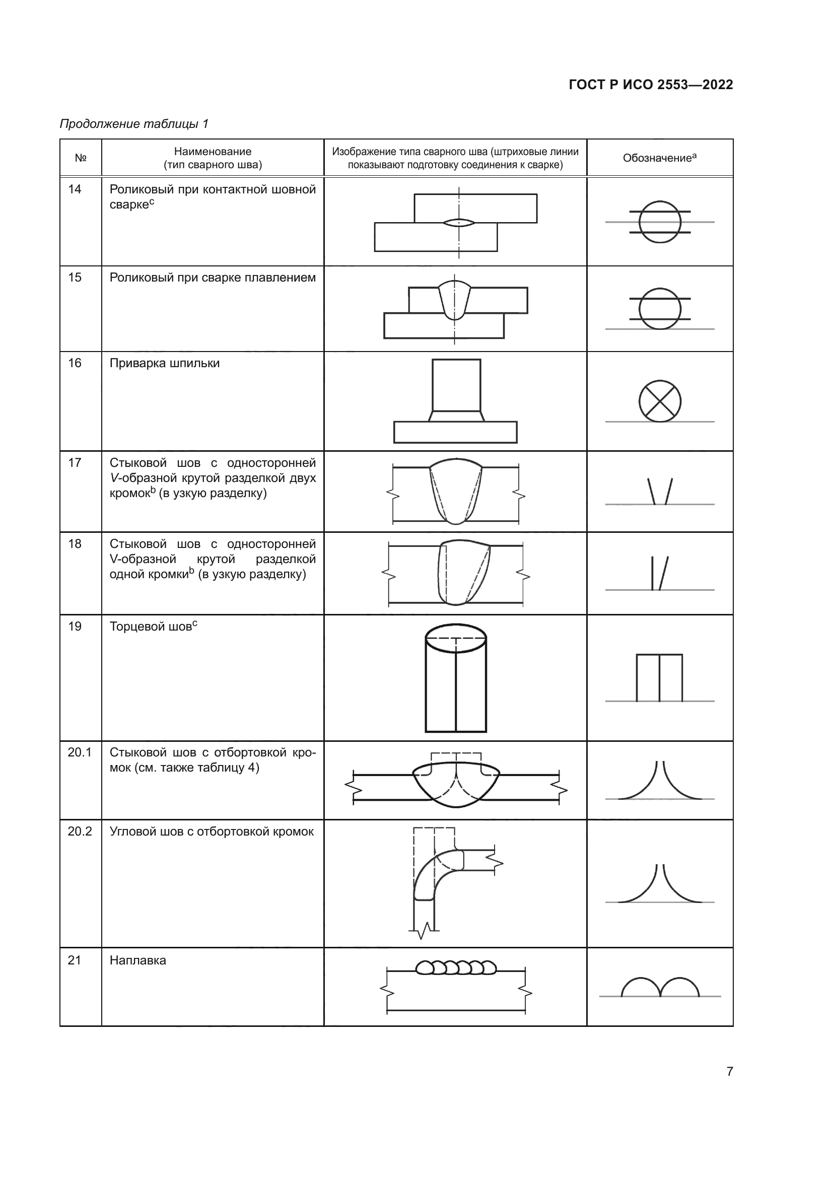 ГОСТ Р ИСО 2553-2022