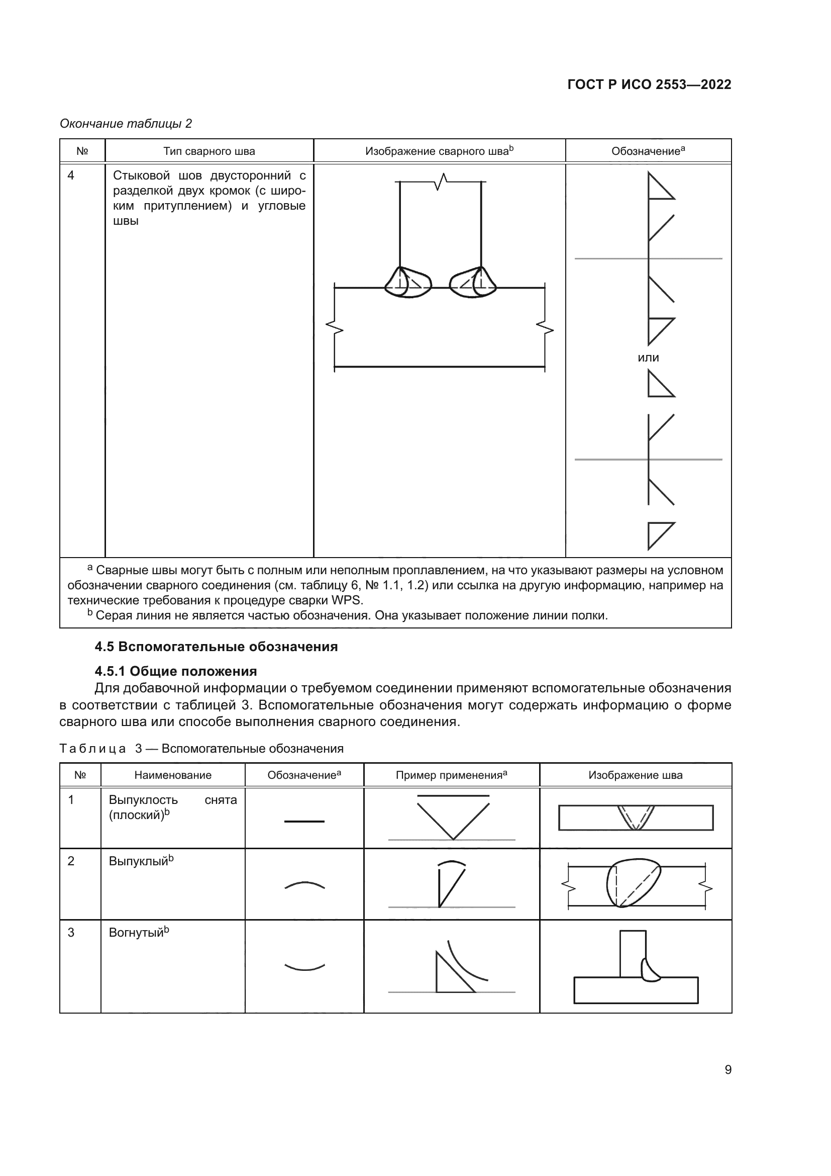 ГОСТ Р ИСО 2553-2022