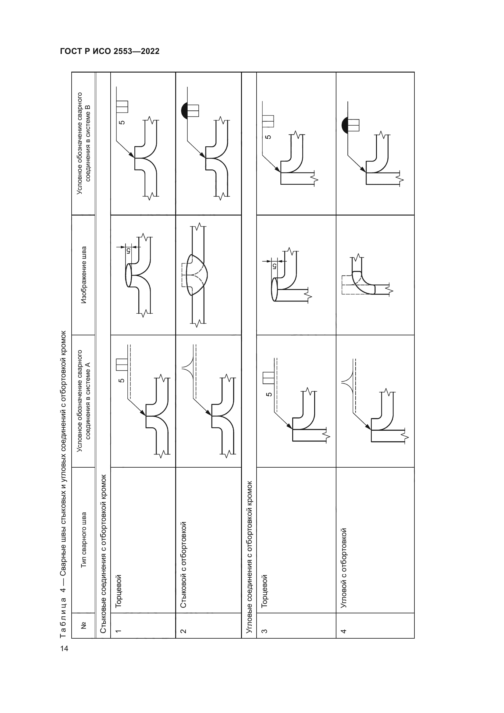 ГОСТ Р ИСО 2553-2022