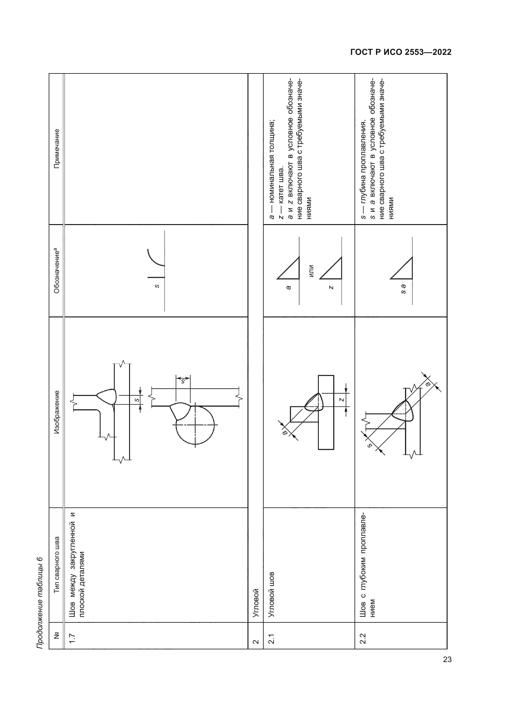 ГОСТ Р ИСО 2553-2022