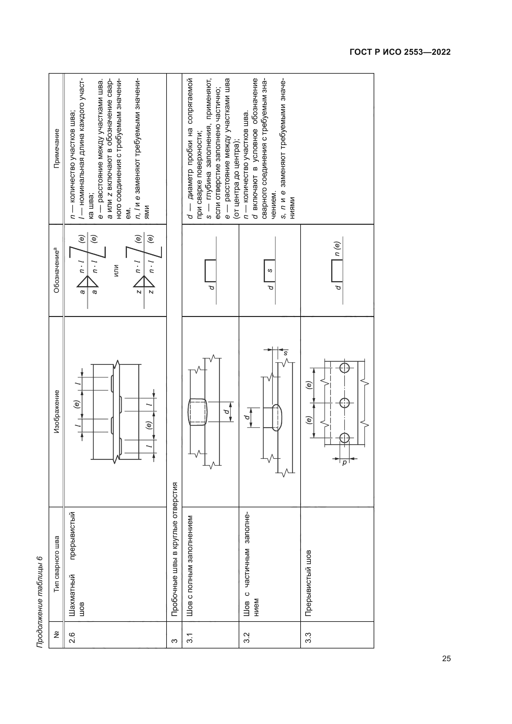 ГОСТ Р ИСО 2553-2022