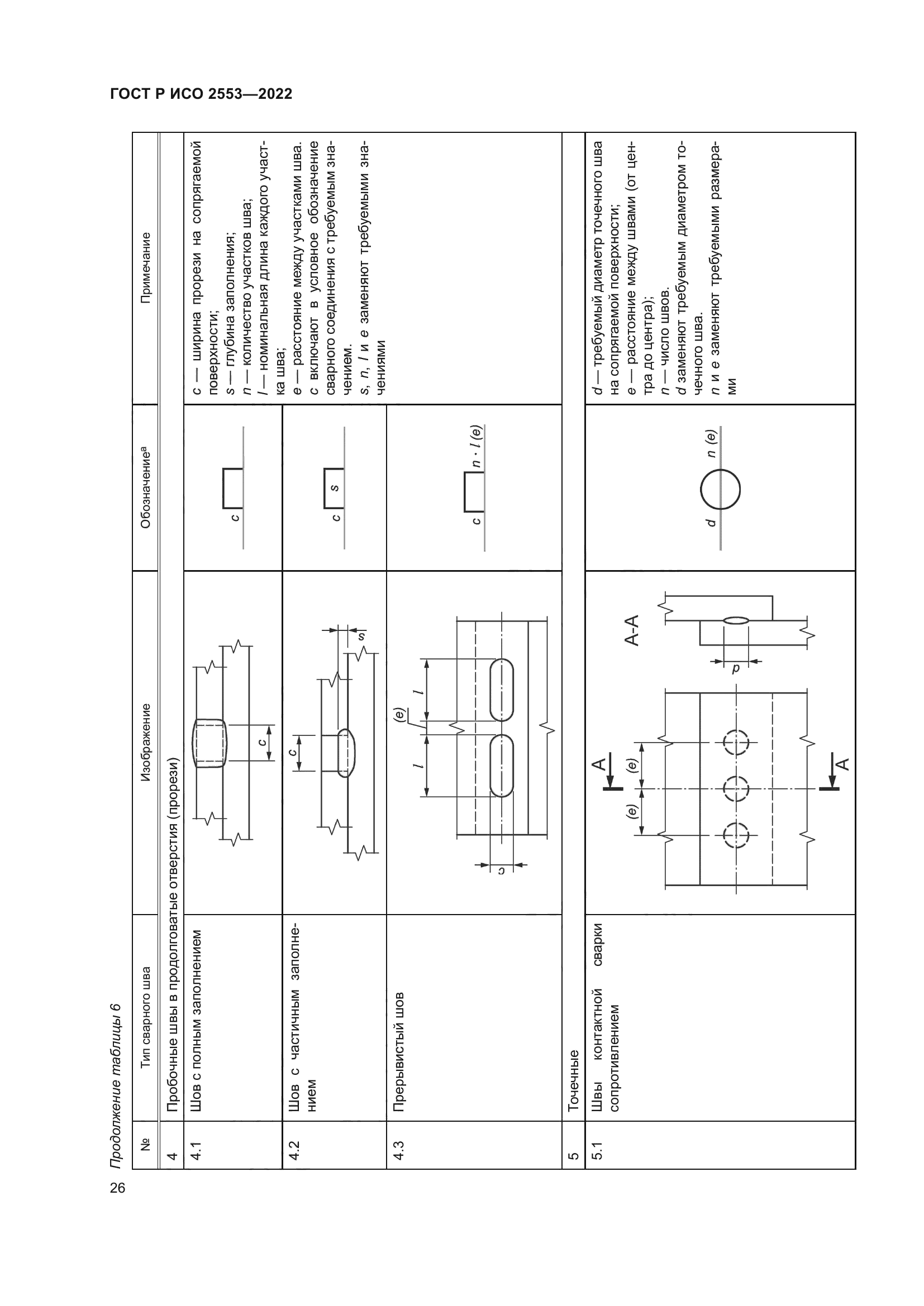 ГОСТ Р ИСО 2553-2022