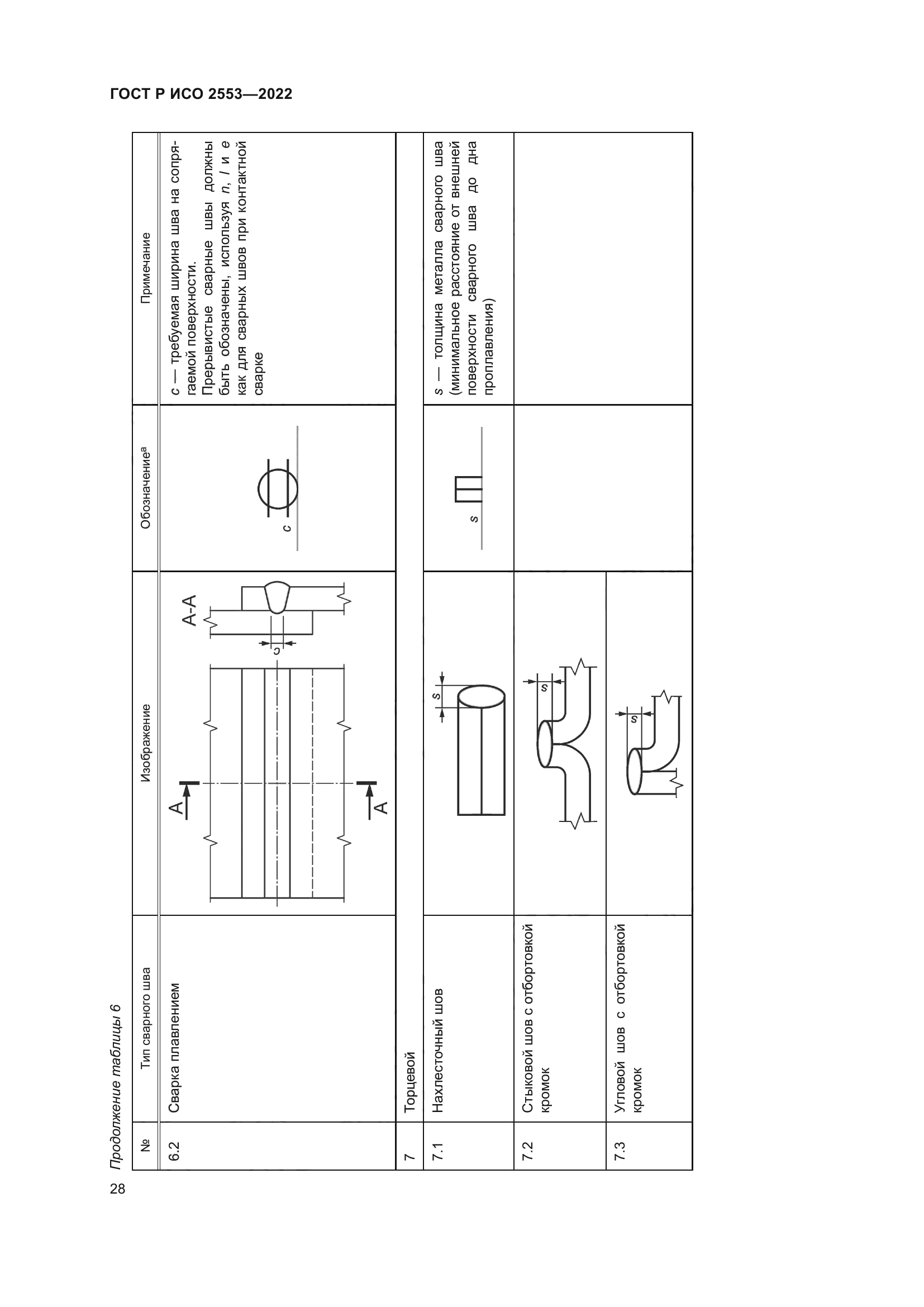 ГОСТ Р ИСО 2553-2022