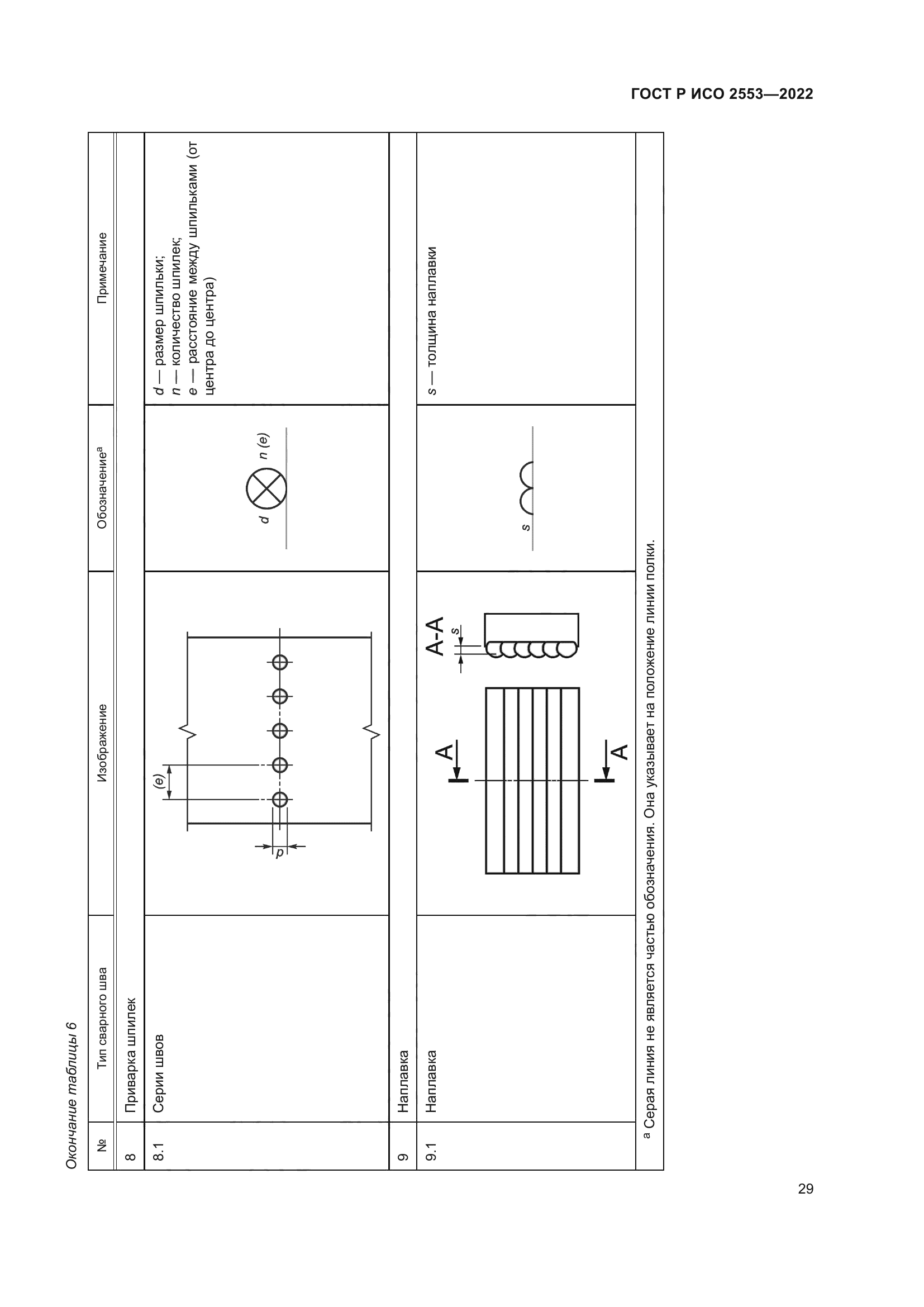 ГОСТ Р ИСО 2553-2022