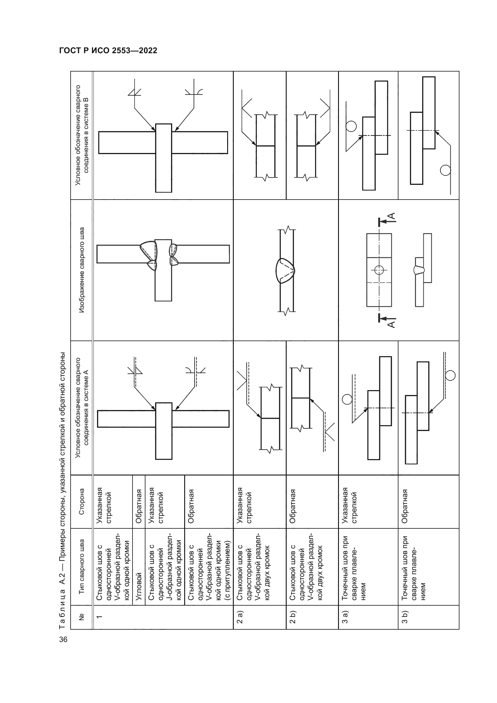 ГОСТ Р ИСО 2553-2022