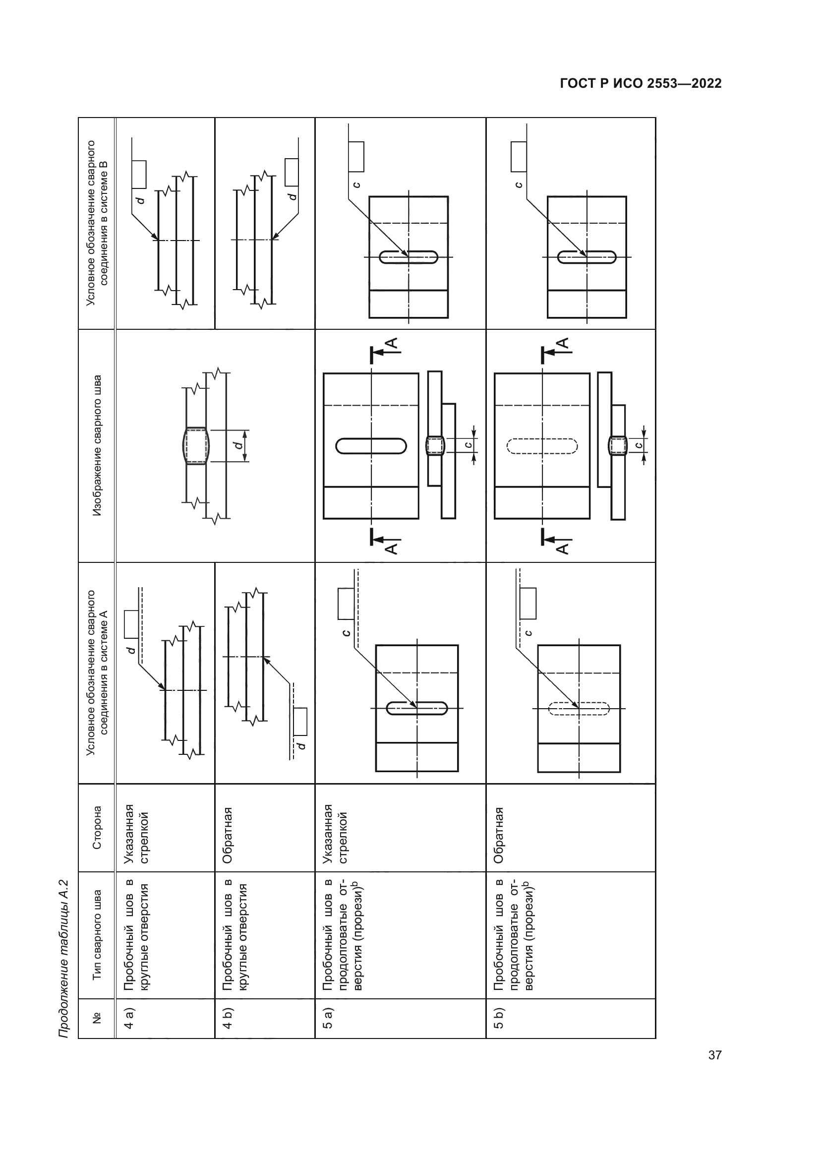 ГОСТ Р ИСО 2553-2022