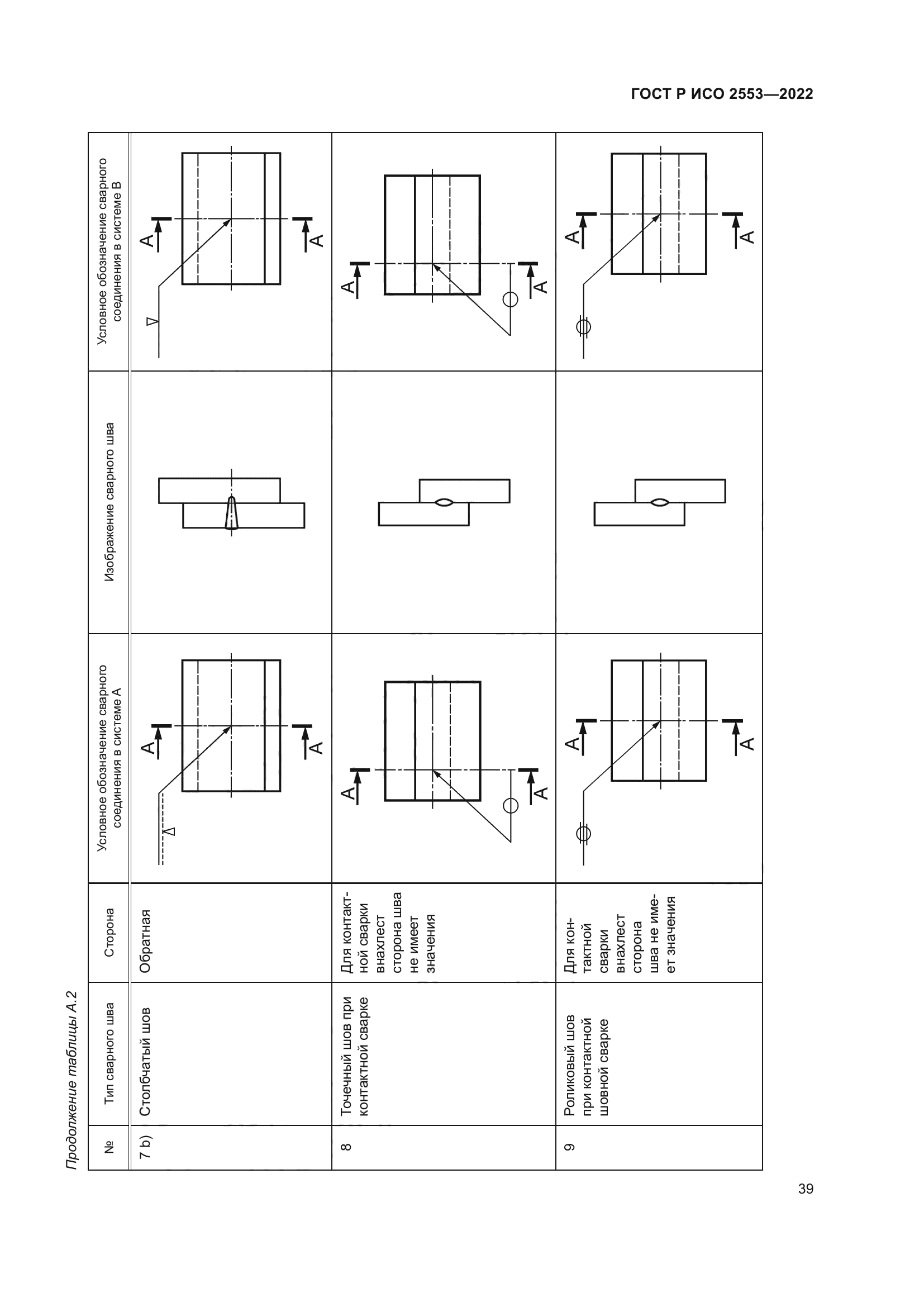 ГОСТ Р ИСО 2553-2022