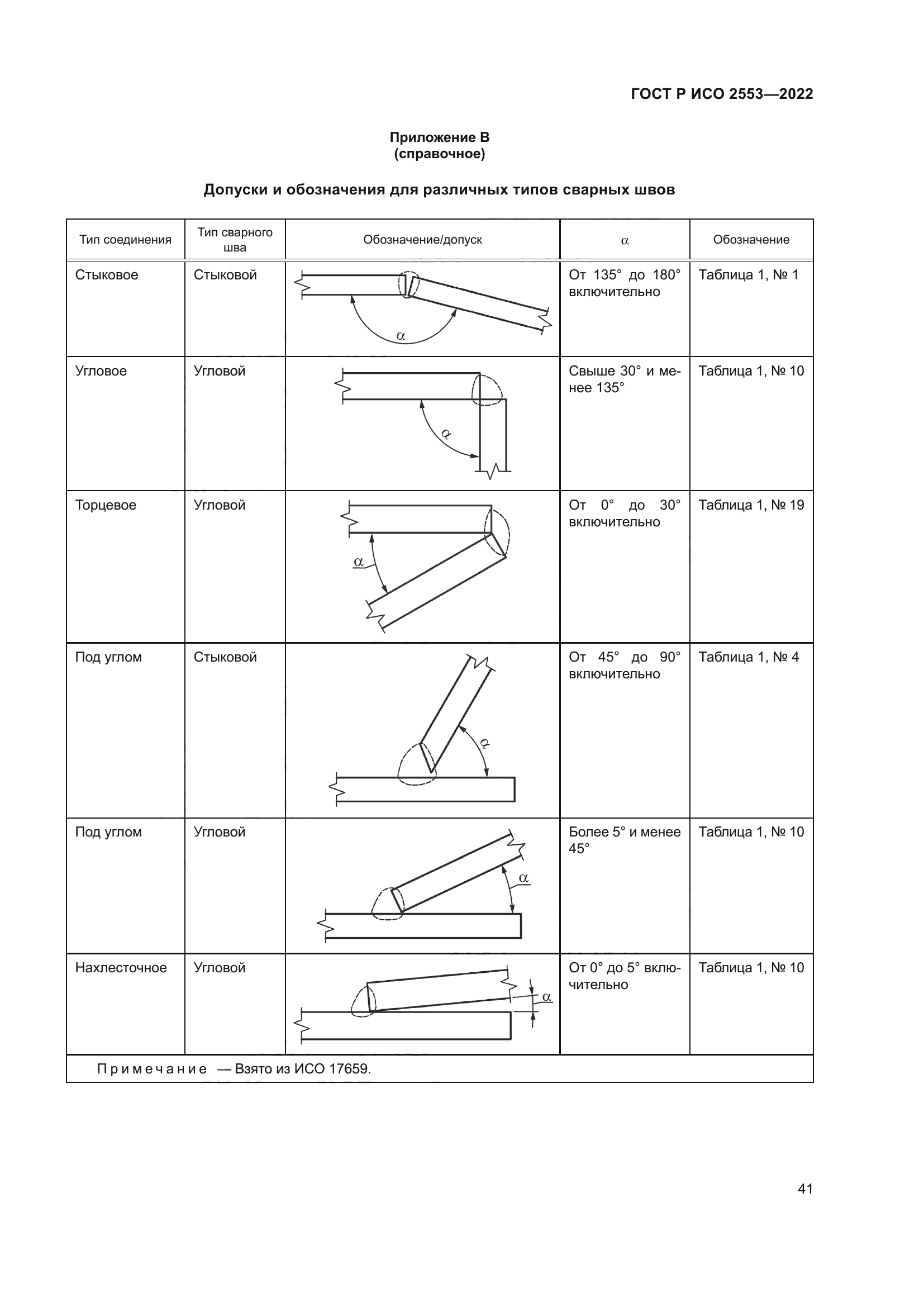 ГОСТ Р ИСО 2553-2022