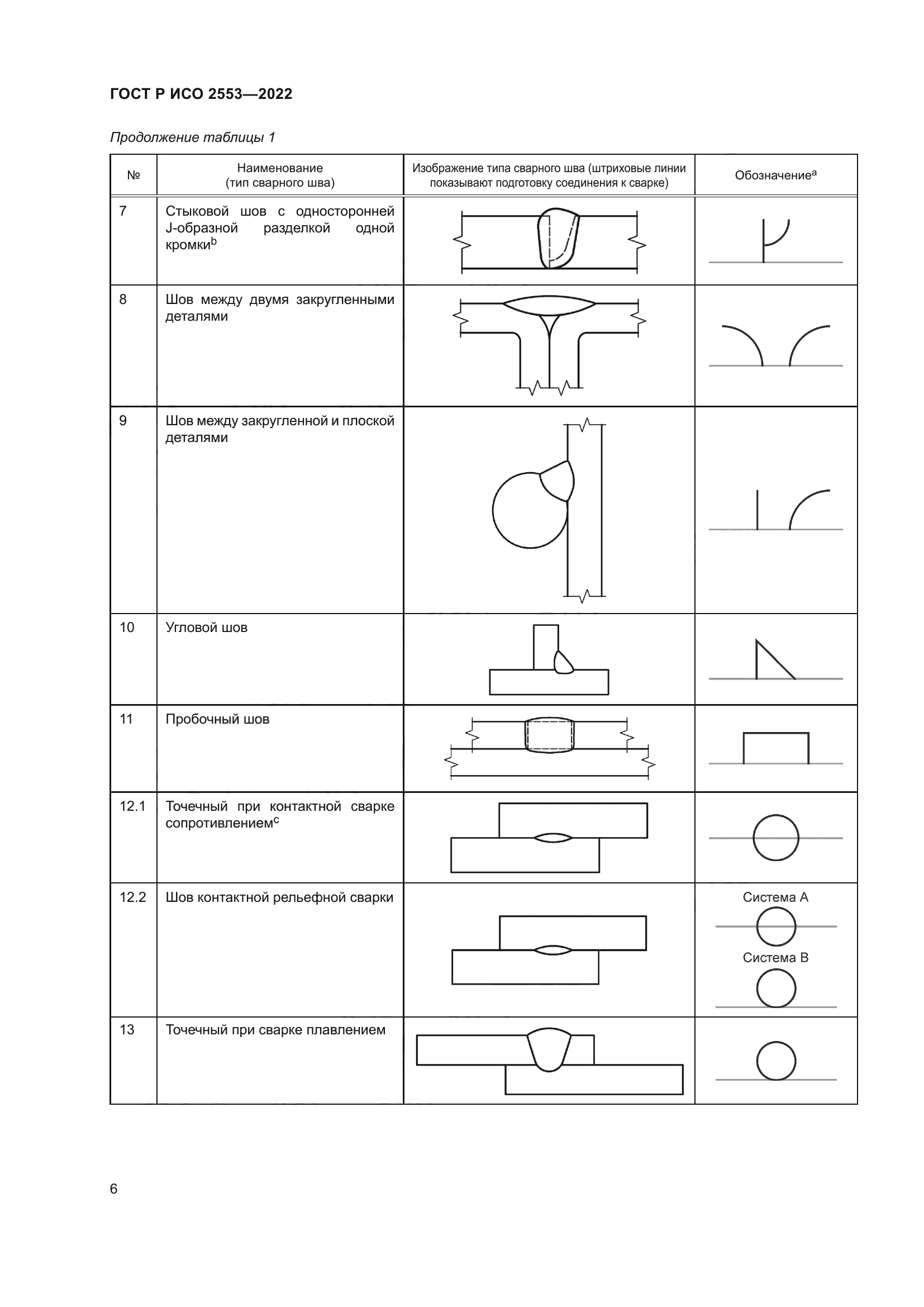 ГОСТ Р ИСО 2553-2022