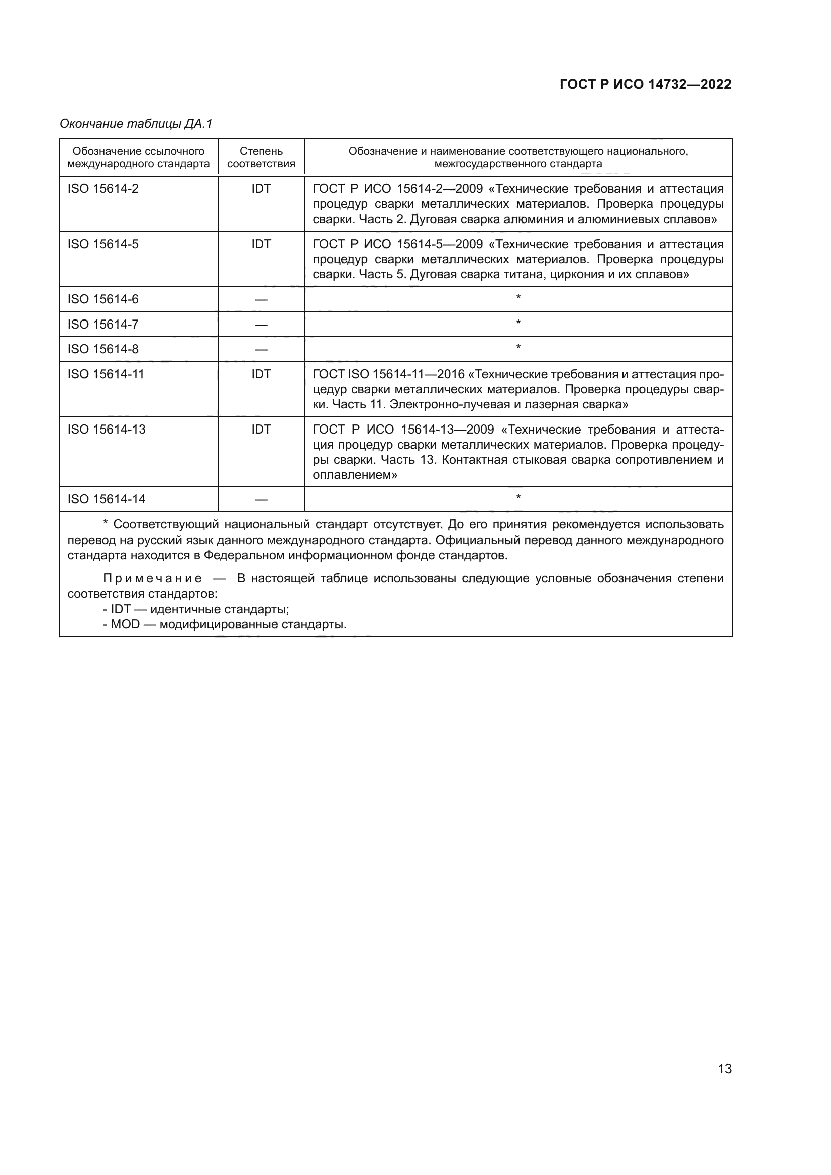 ГОСТ Р ИСО 14732-2022
