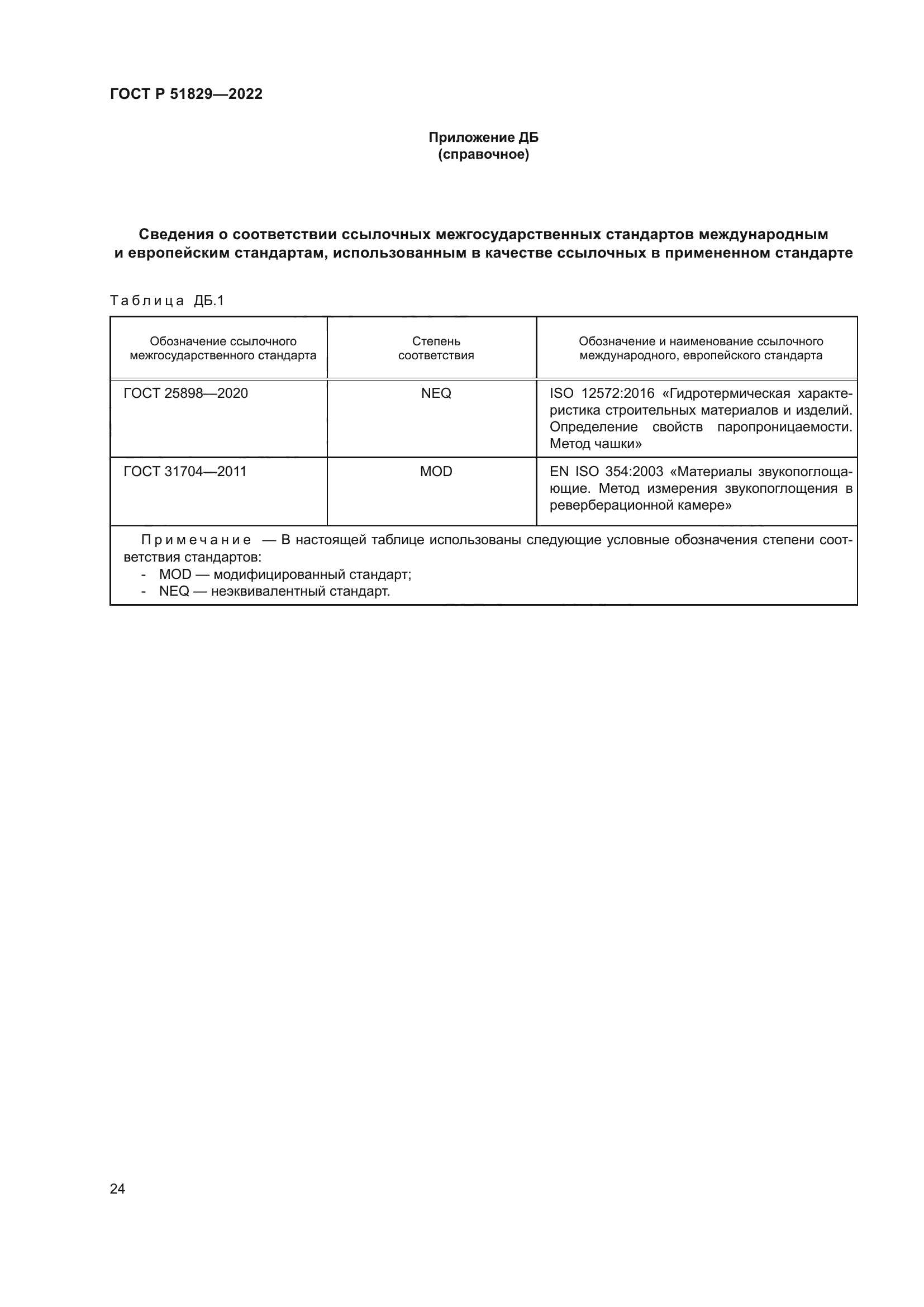 ГОСТ Р 51829-2022