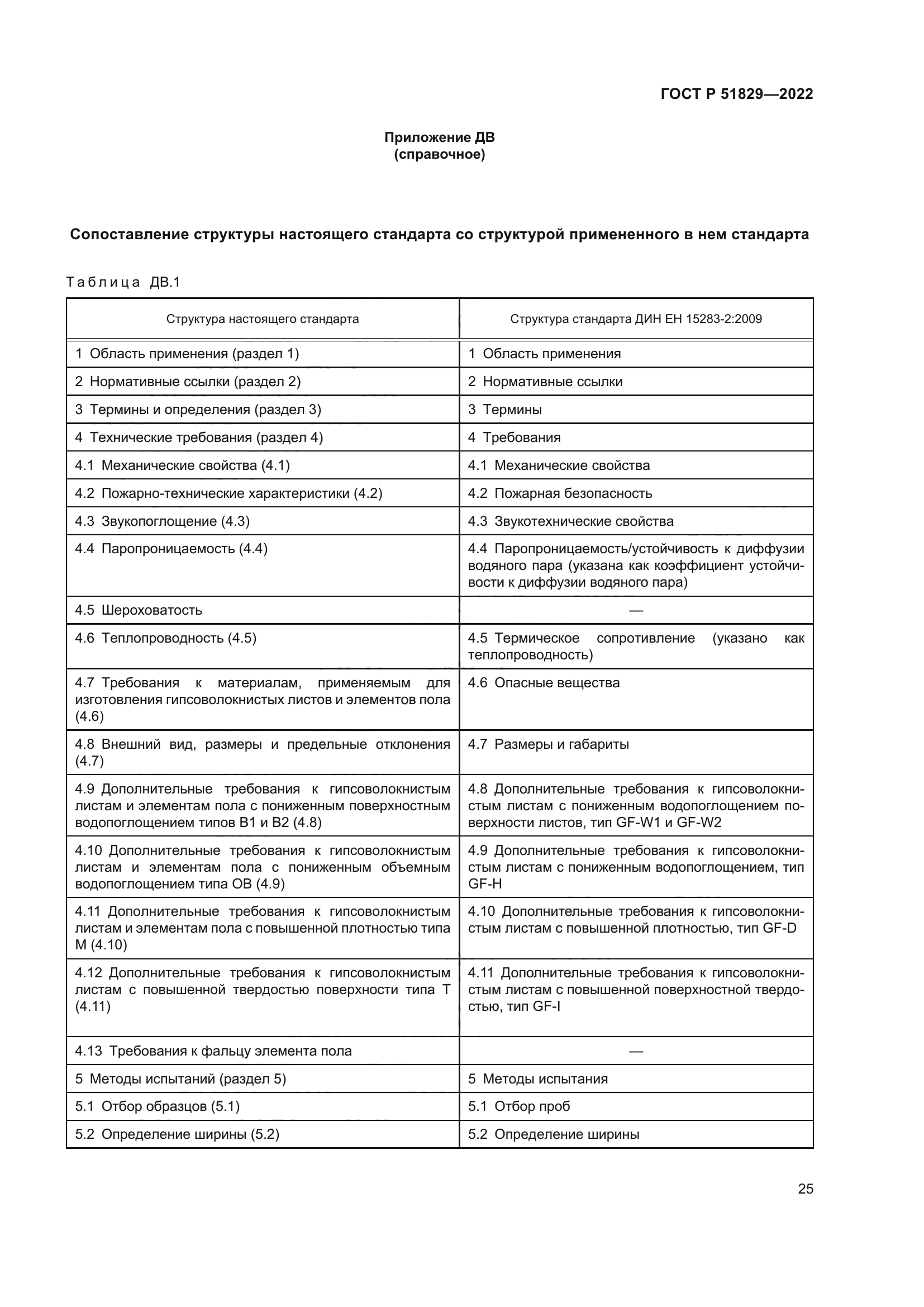 ГОСТ Р 51829-2022