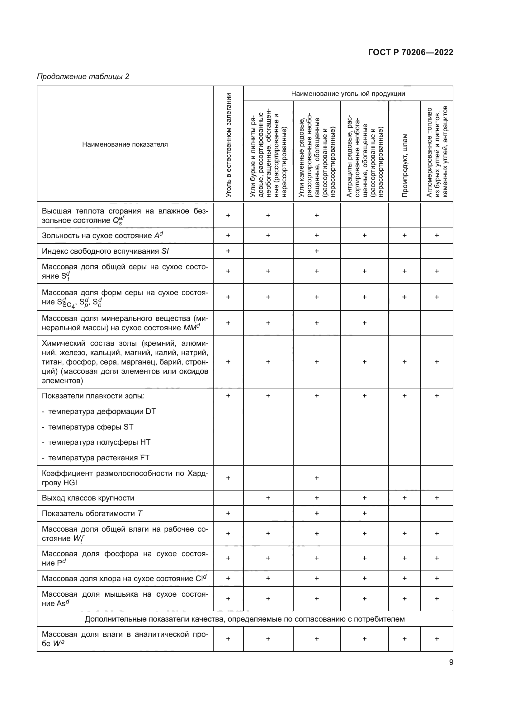 ГОСТ Р 70206-2022
