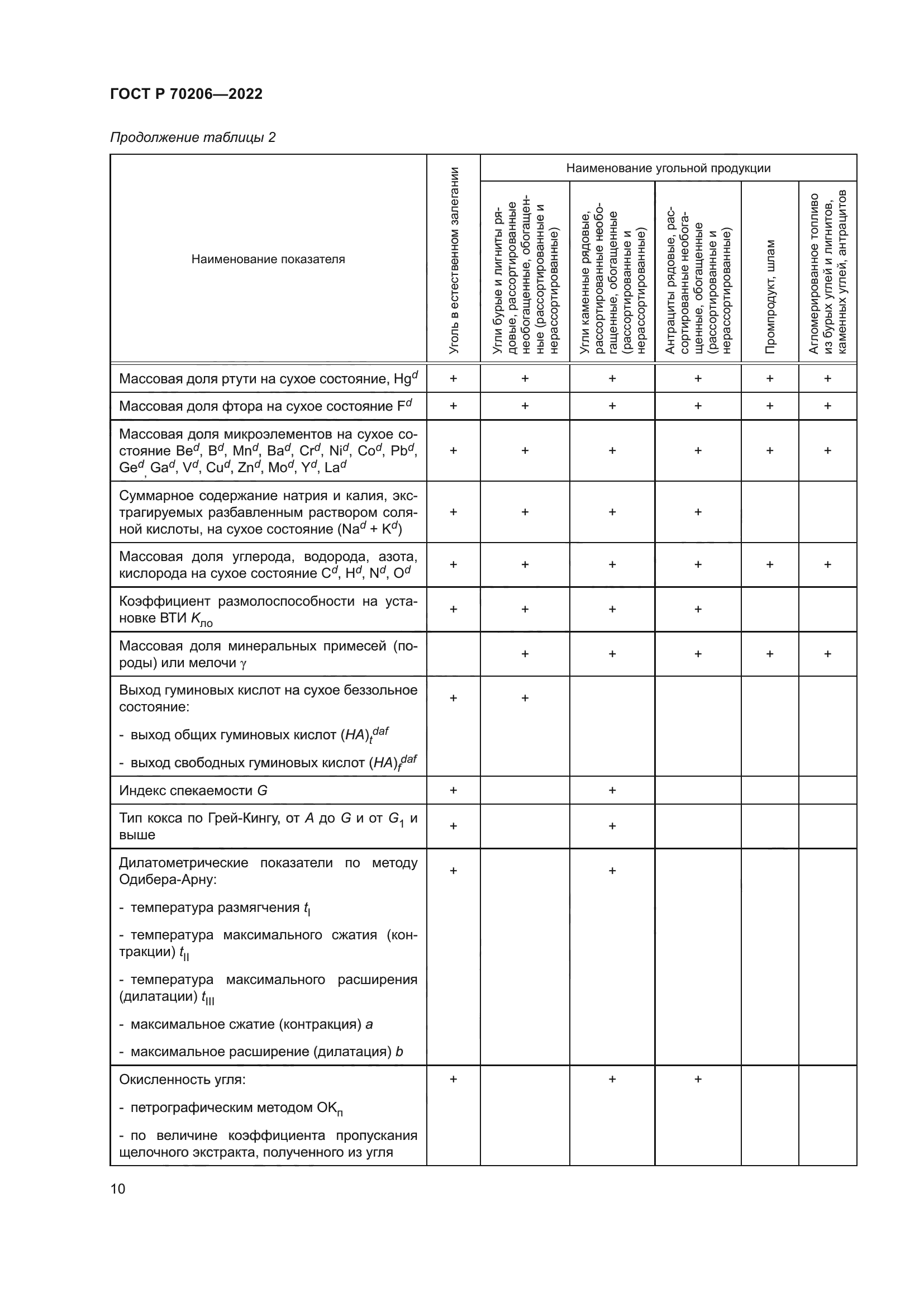 ГОСТ Р 70206-2022