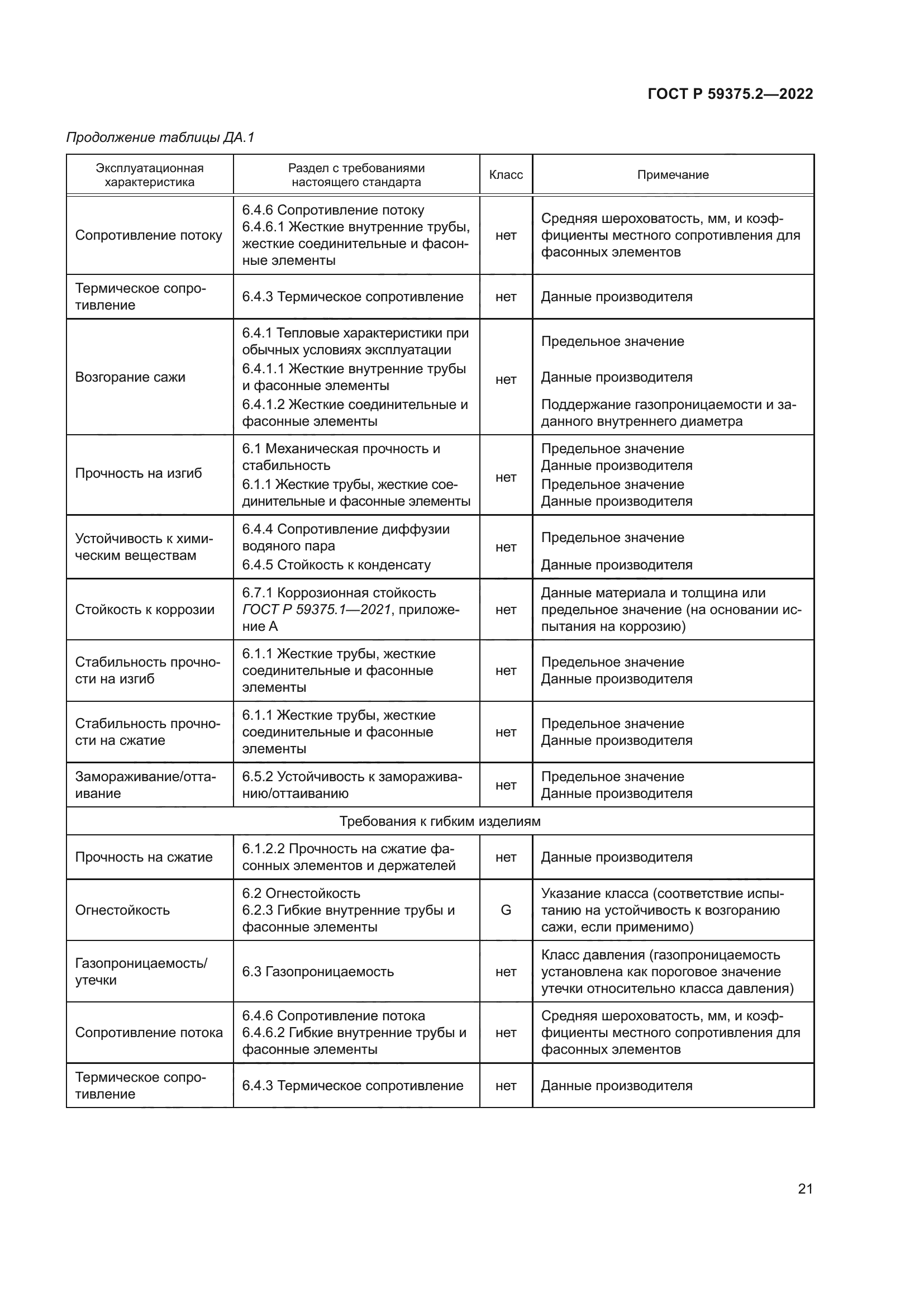 ГОСТ Р 59375.2-2022