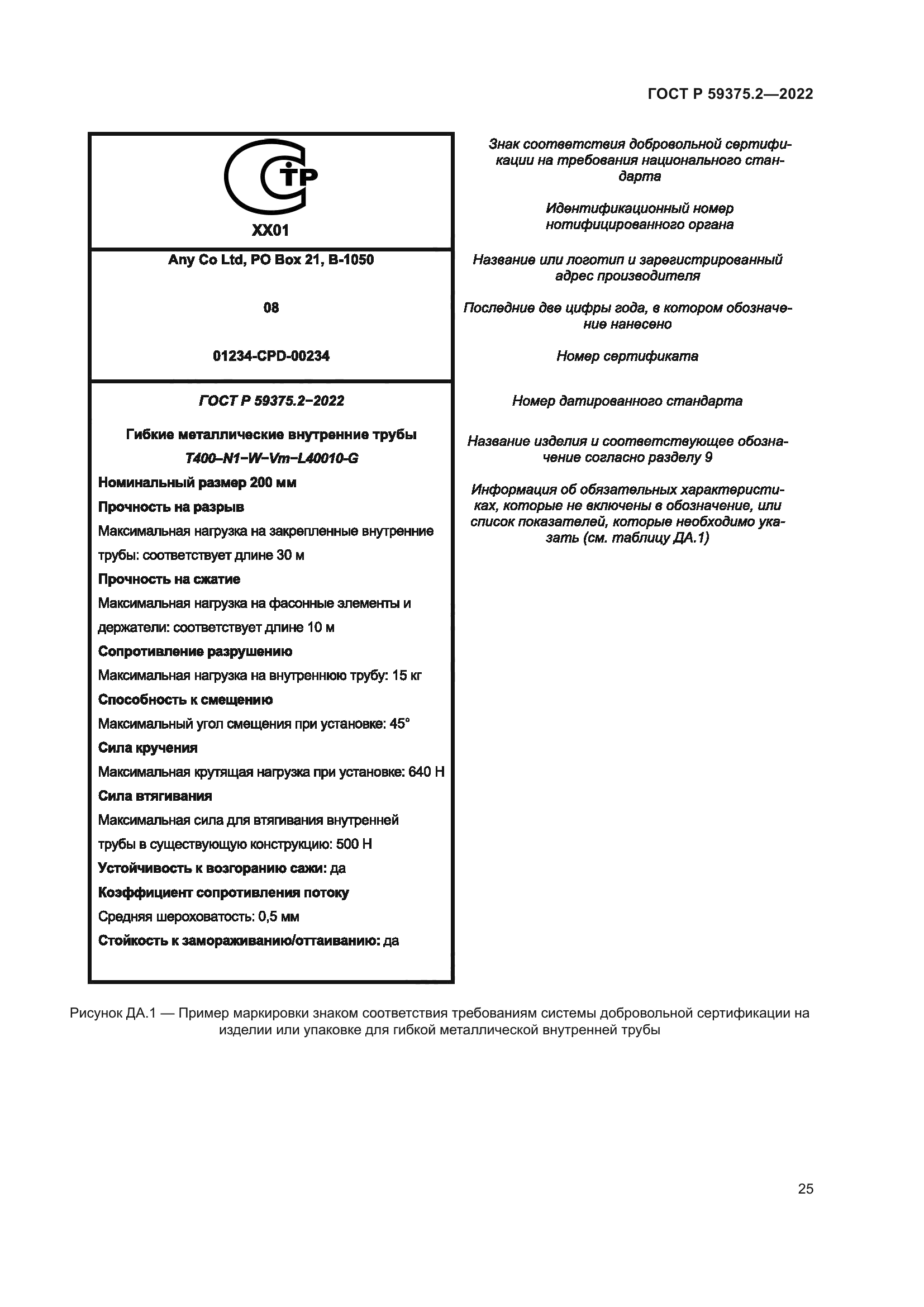 ГОСТ Р 59375.2-2022