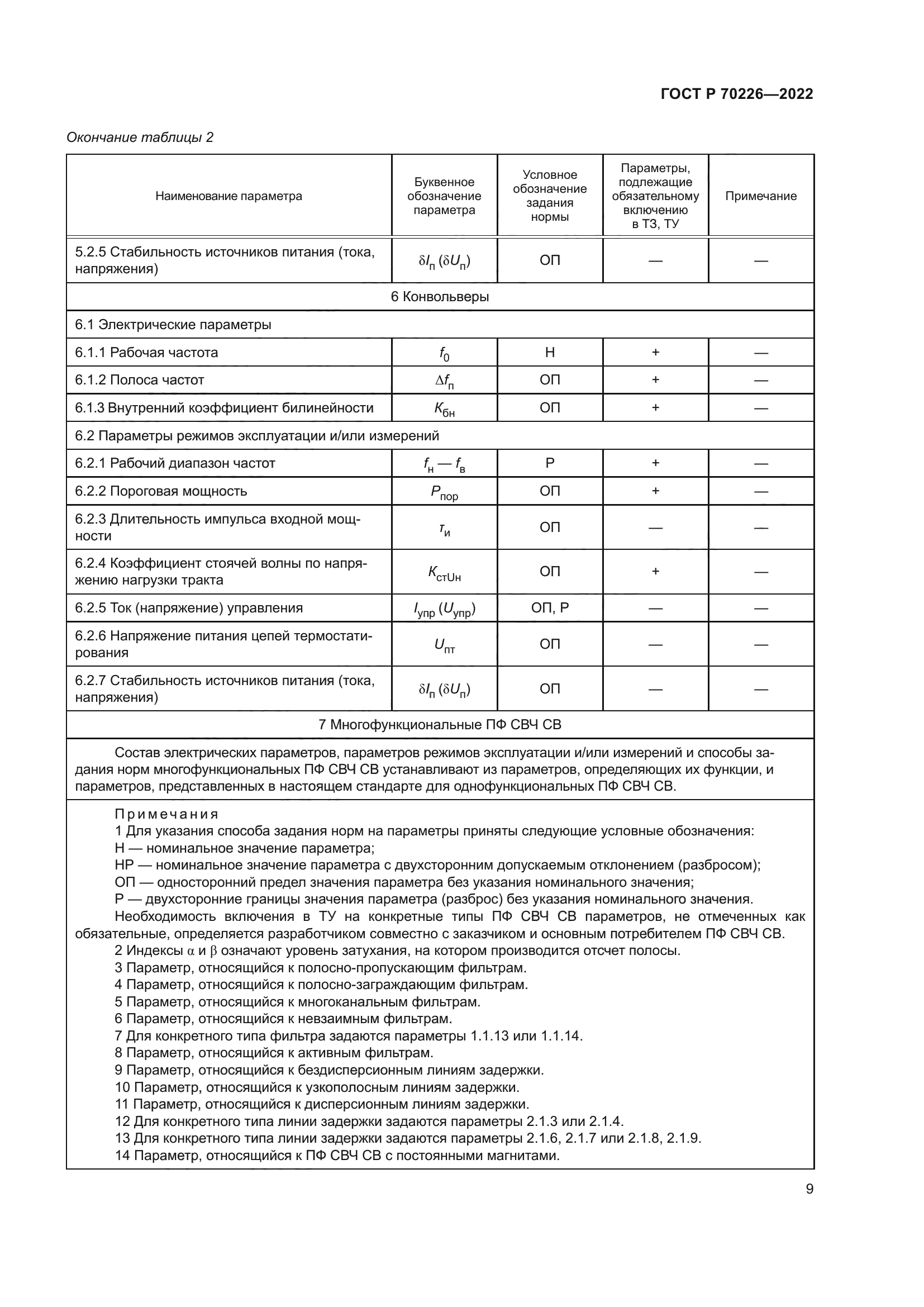 ГОСТ Р 70226-2022