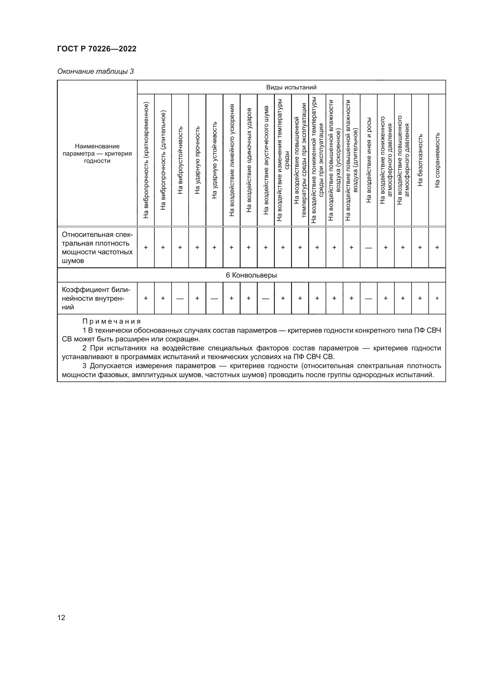 ГОСТ Р 70226-2022