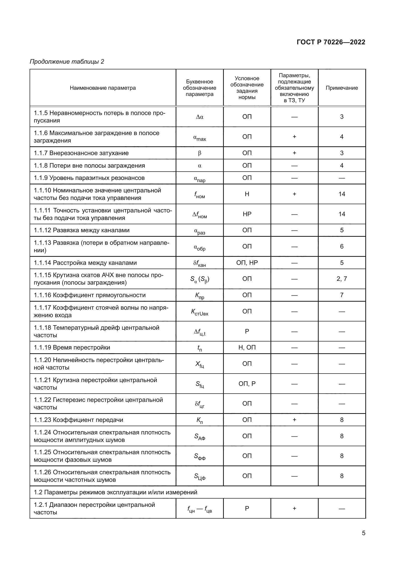 ГОСТ Р 70226-2022