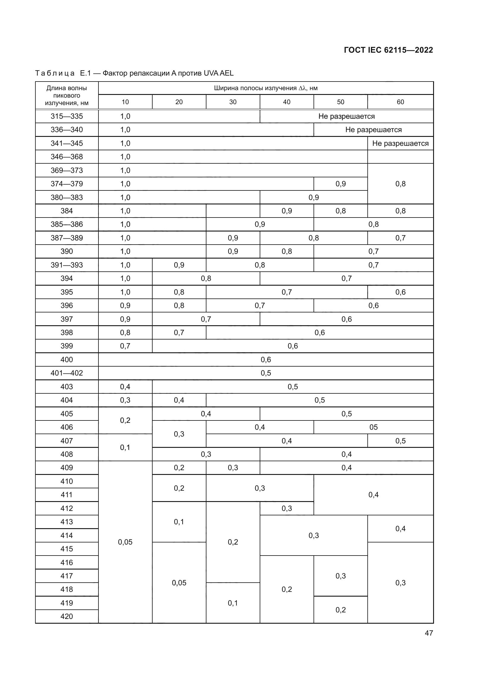 ГОСТ IEC 62115-2022