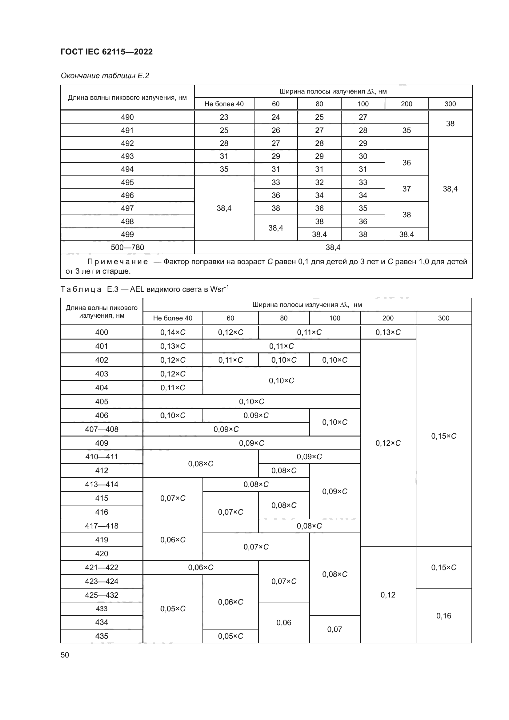 ГОСТ IEC 62115-2022