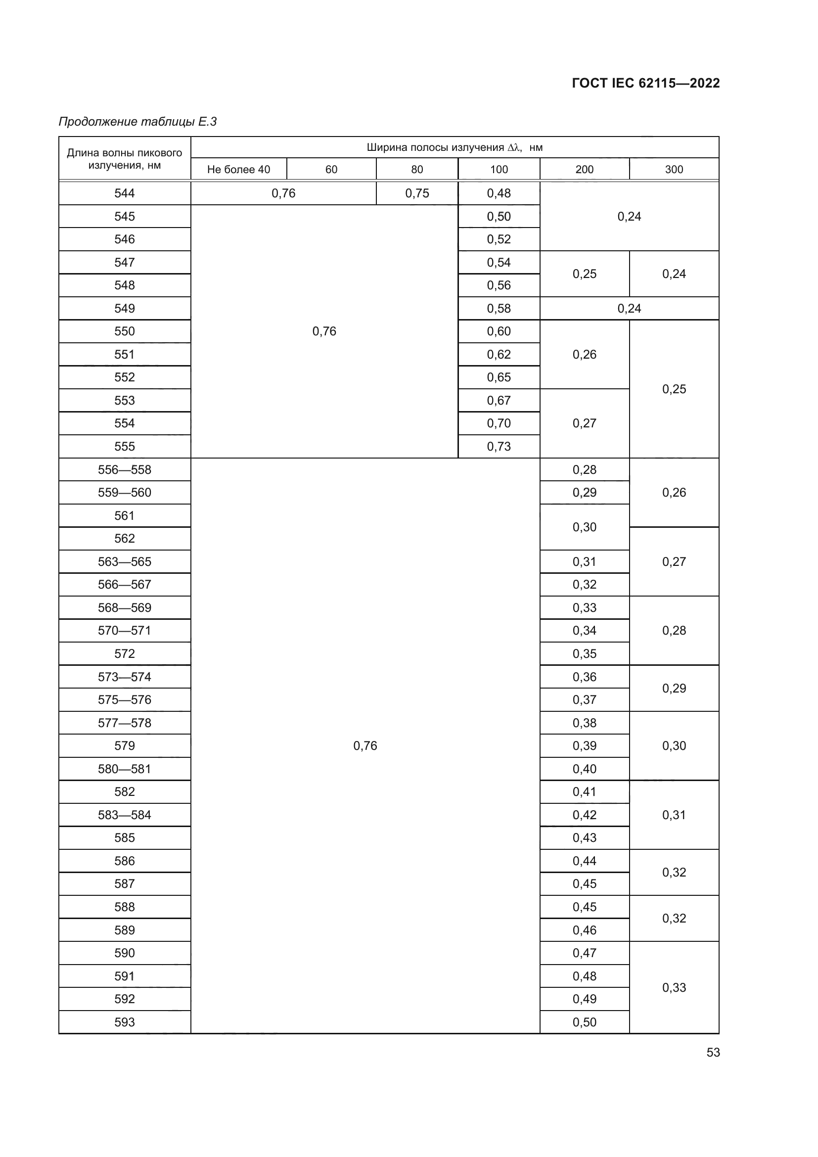 ГОСТ IEC 62115-2022