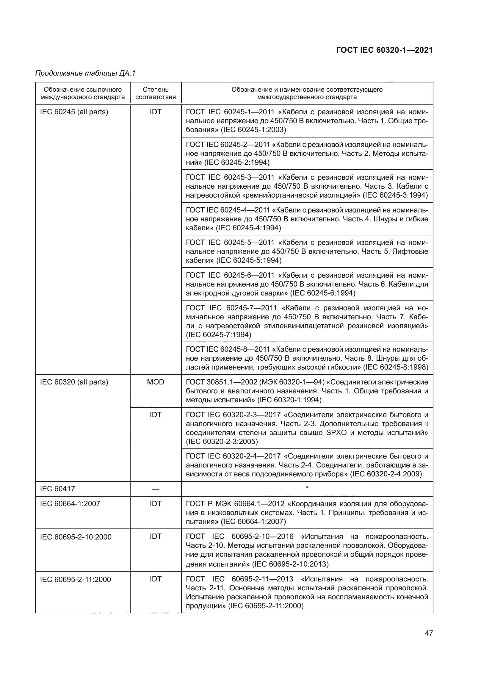 ГОСТ IEC 60320-1-2021