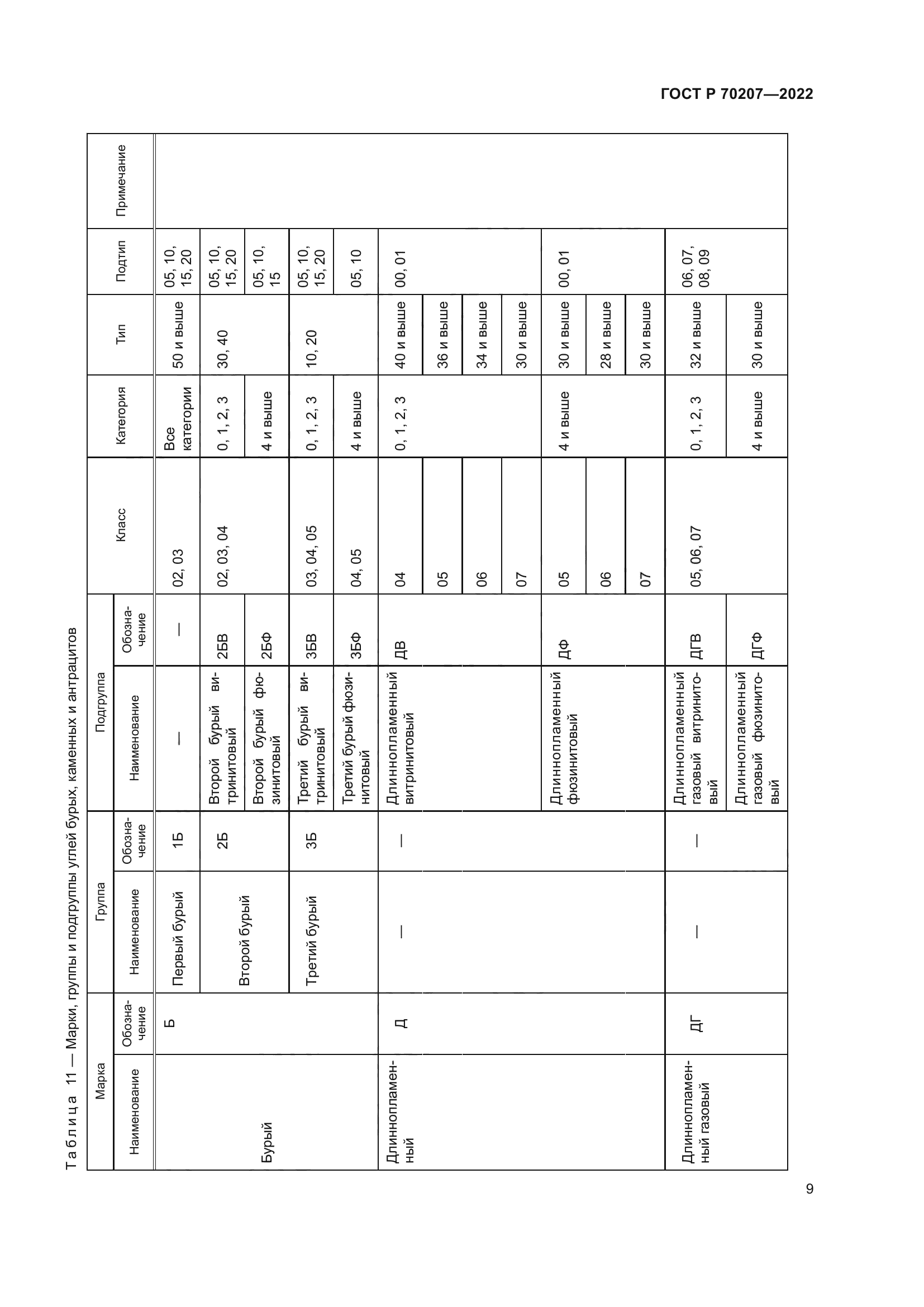 ГОСТ Р 70207-2022