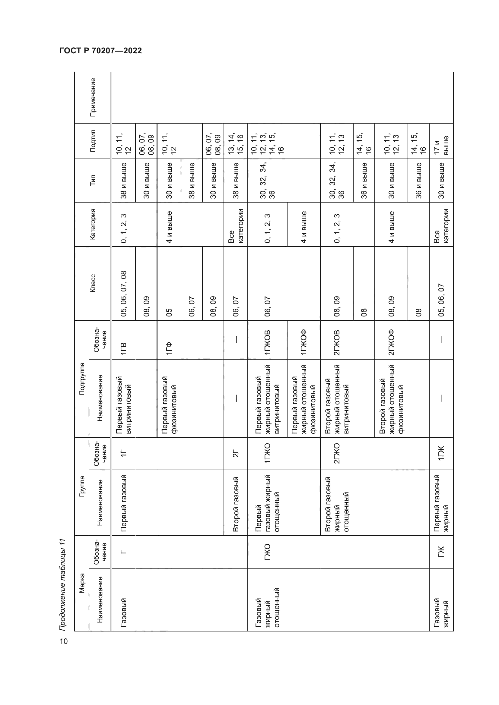 ГОСТ Р 70207-2022