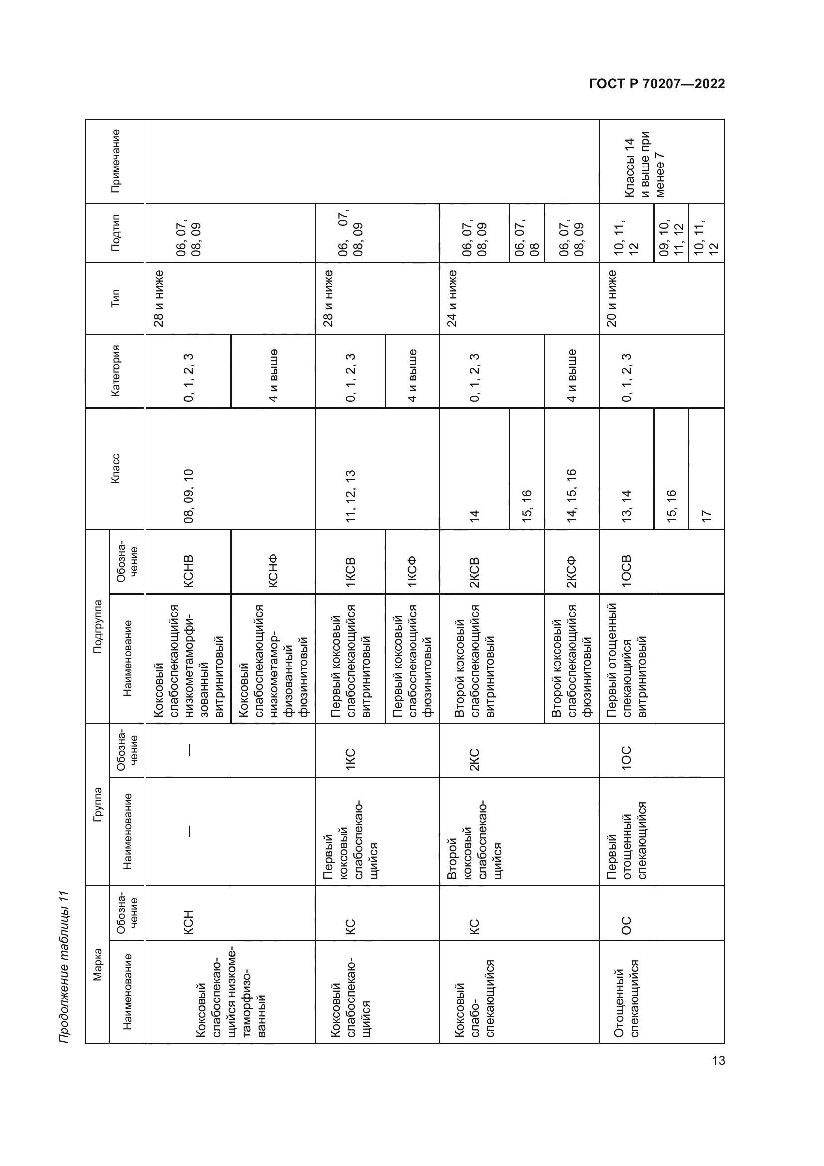 ГОСТ Р 70207-2022