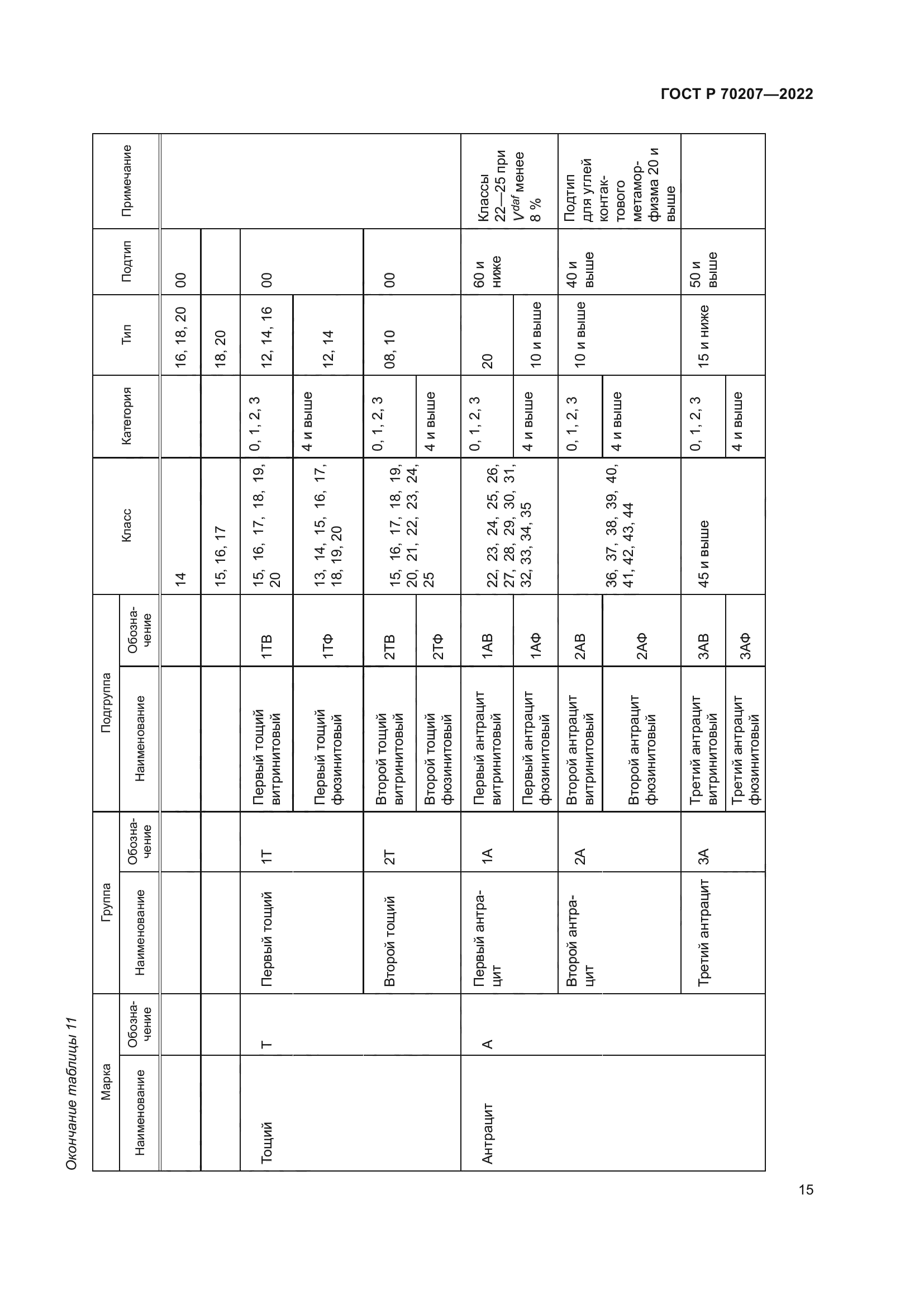 ГОСТ Р 70207-2022