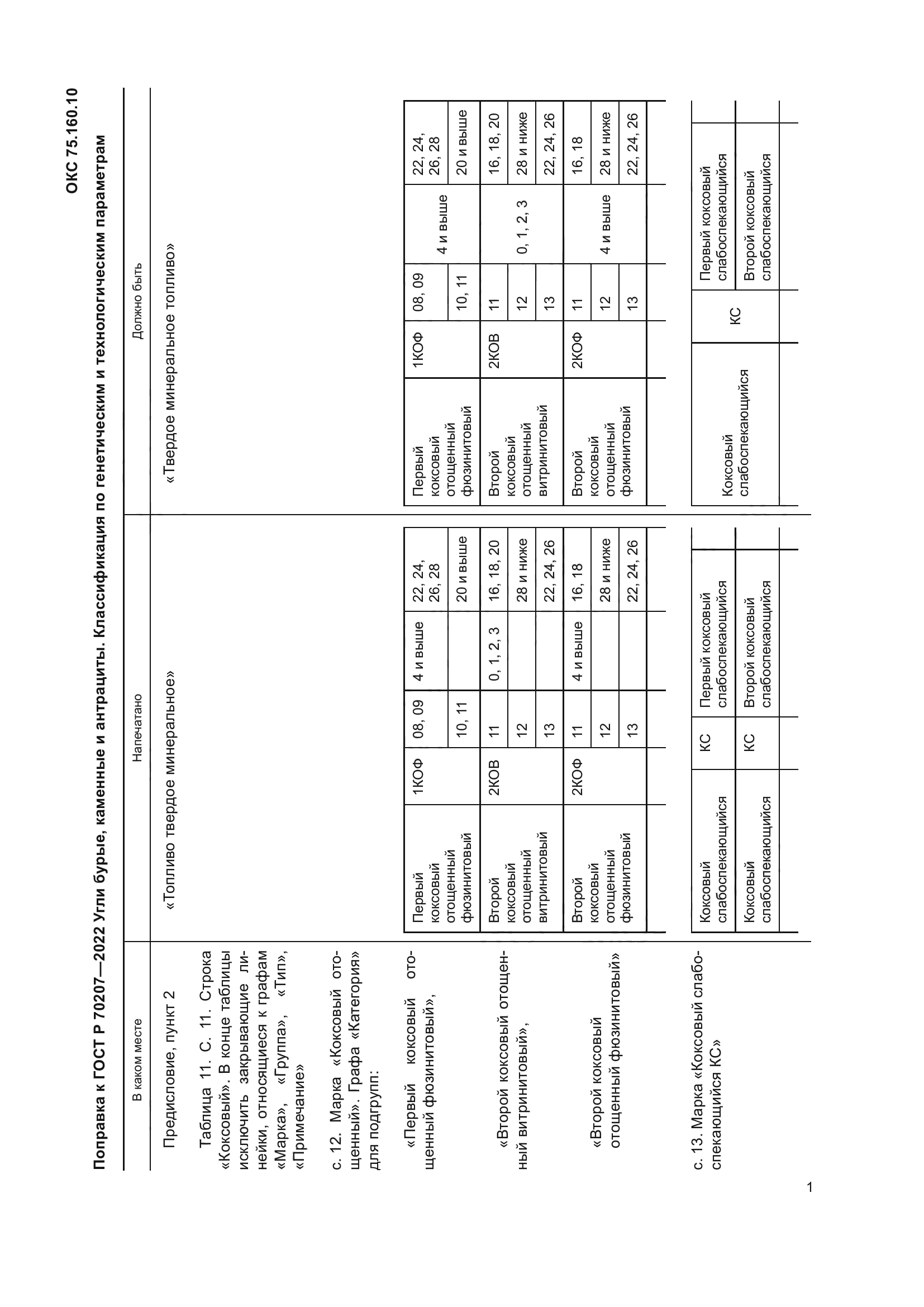 ГОСТ Р 70207-2022