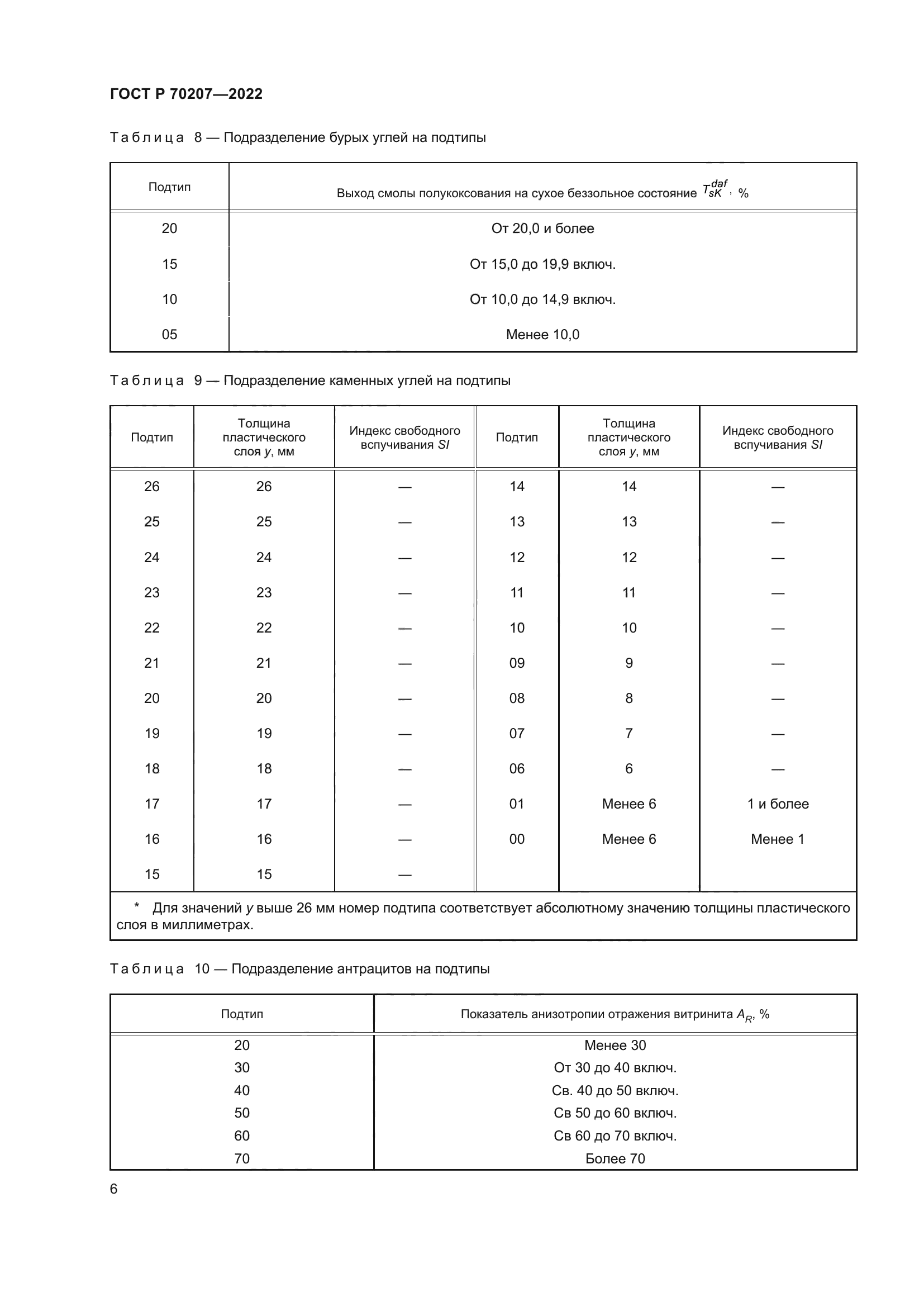 ГОСТ Р 70207-2022