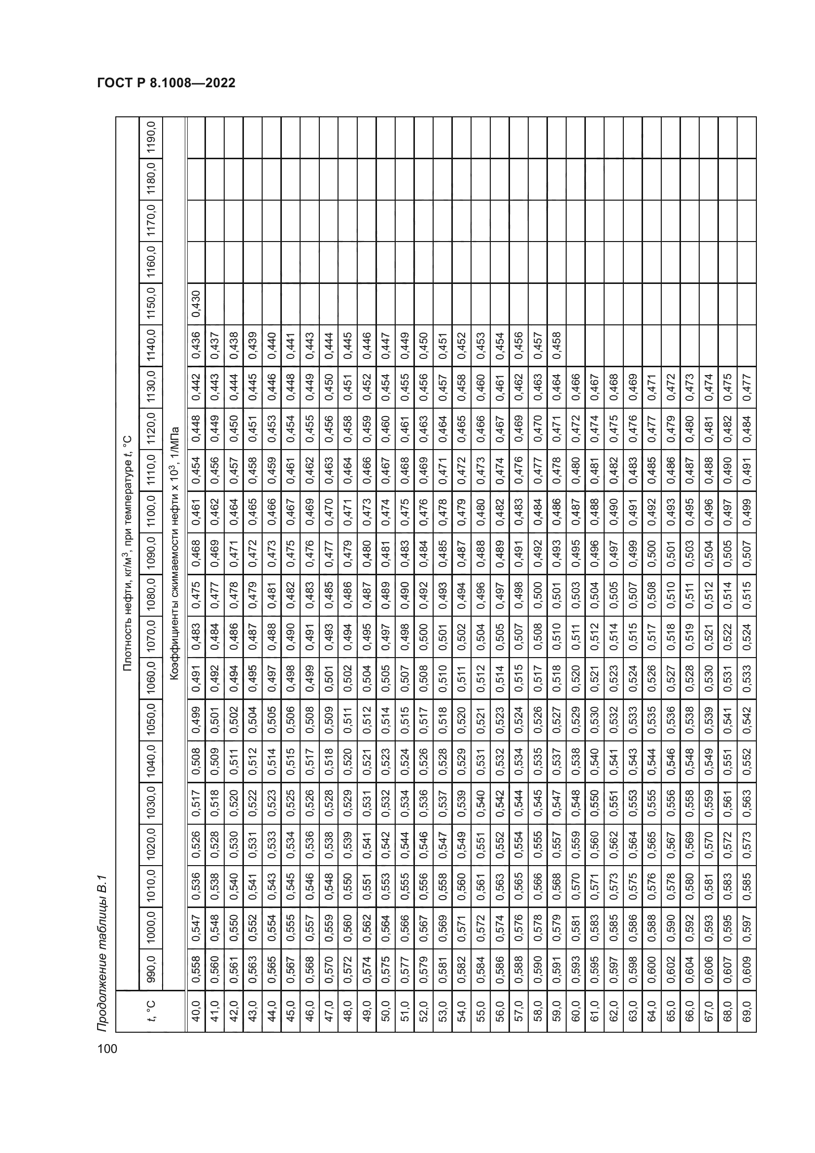 ГОСТ Р 8.1008-2022