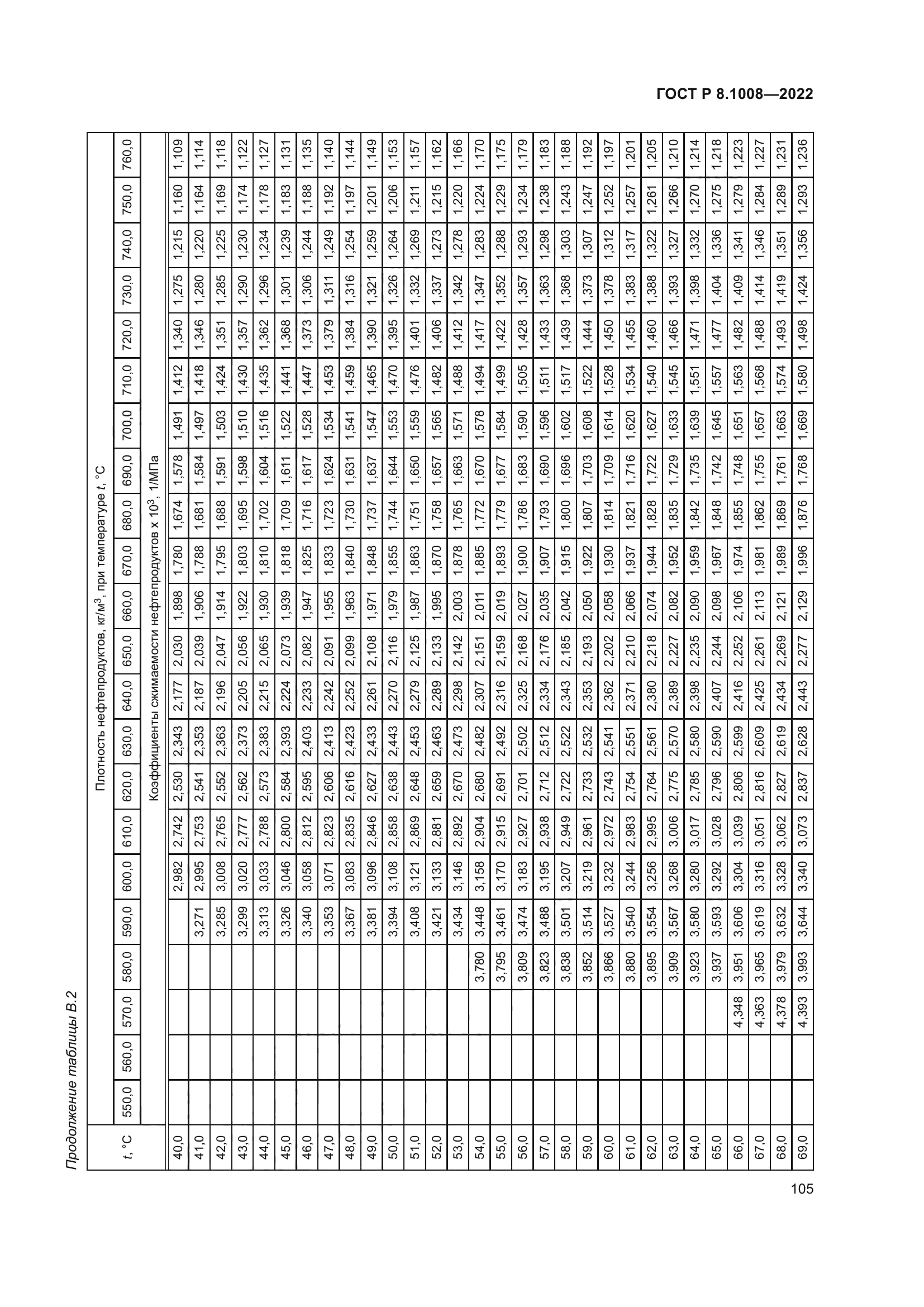 ГОСТ Р 8.1008-2022