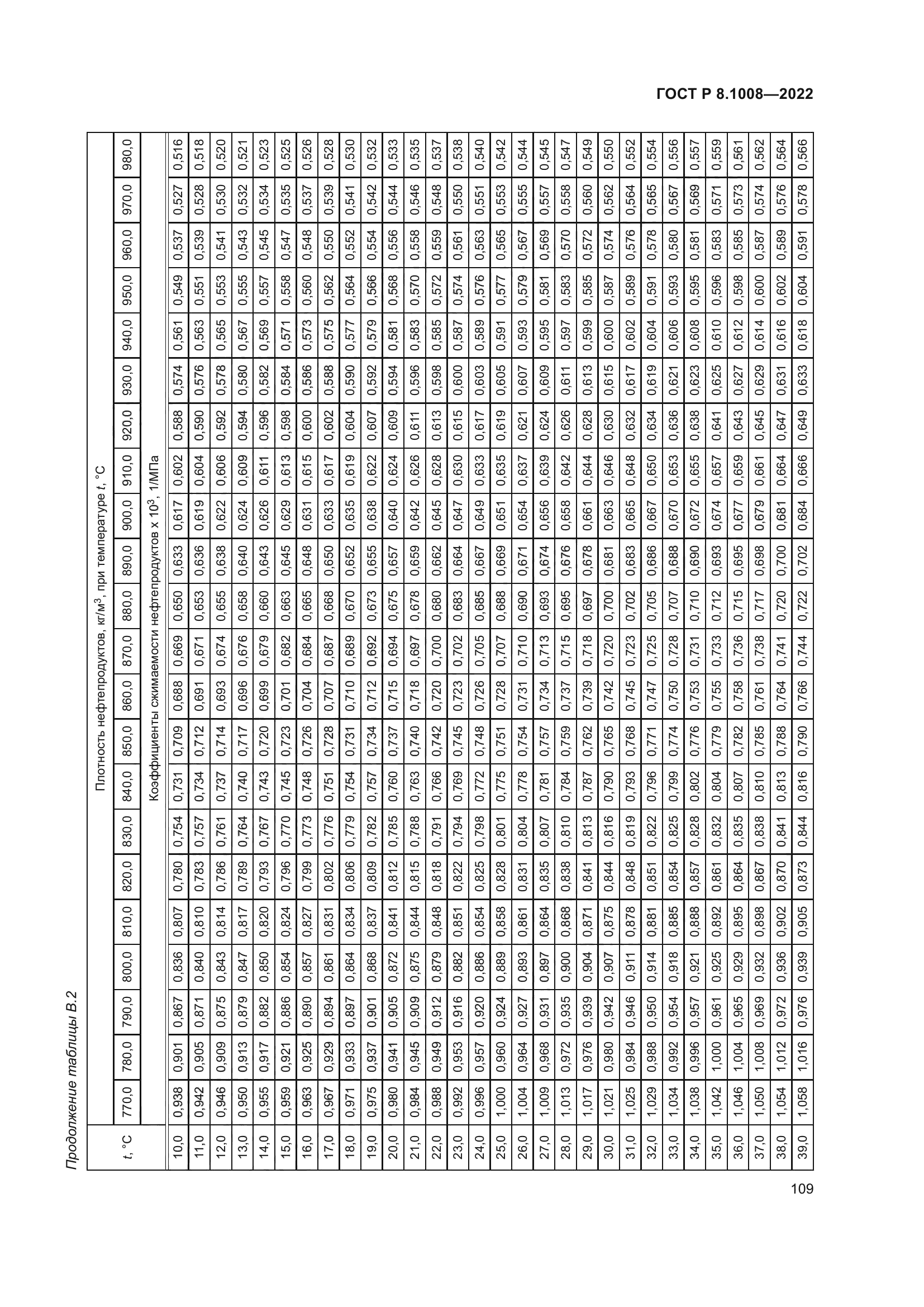 ГОСТ Р 8.1008-2022