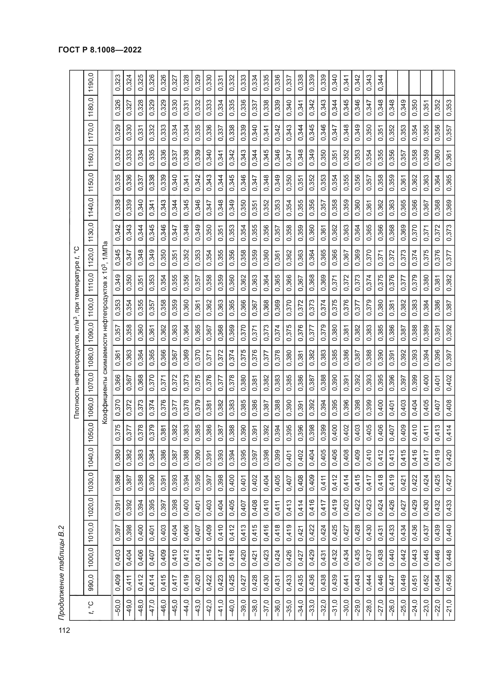 ГОСТ Р 8.1008-2022