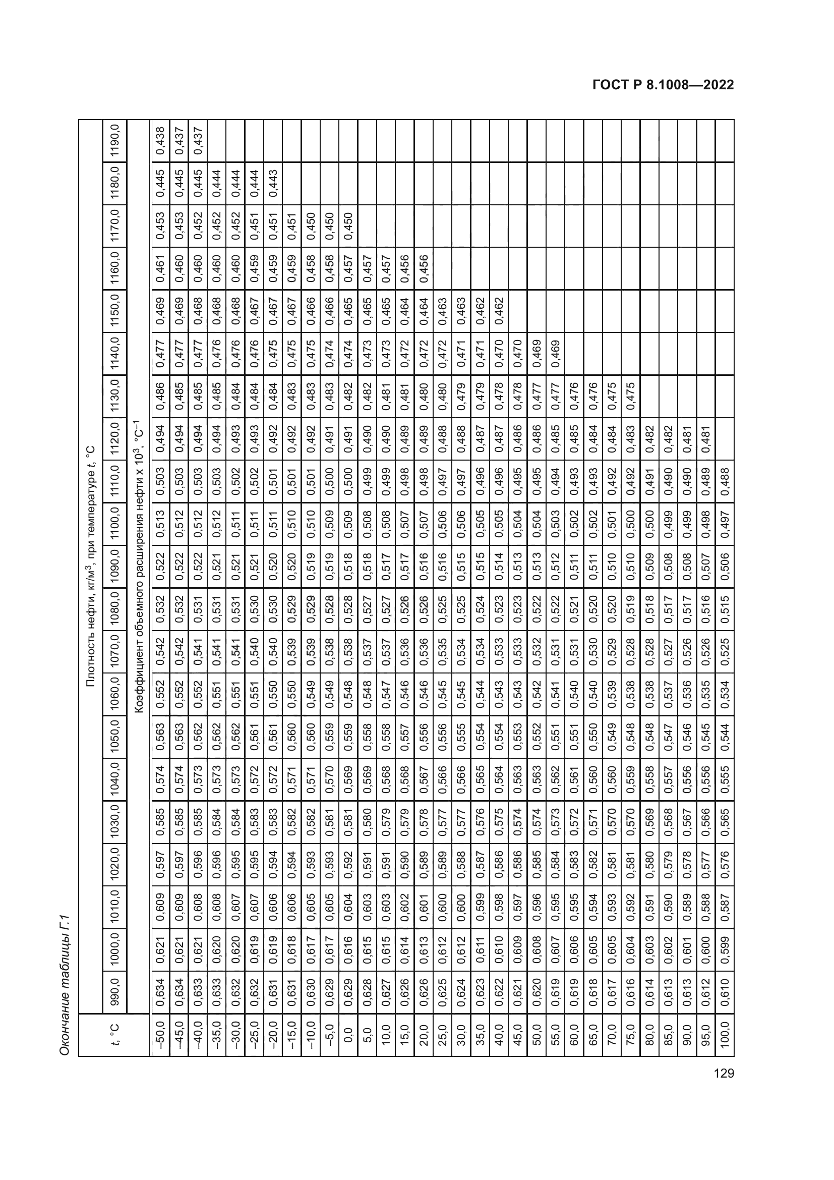 ГОСТ Р 8.1008-2022