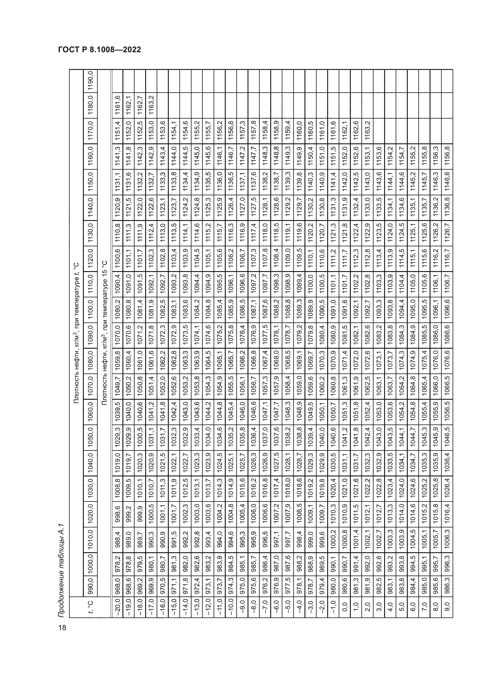 ГОСТ Р 8.1008-2022