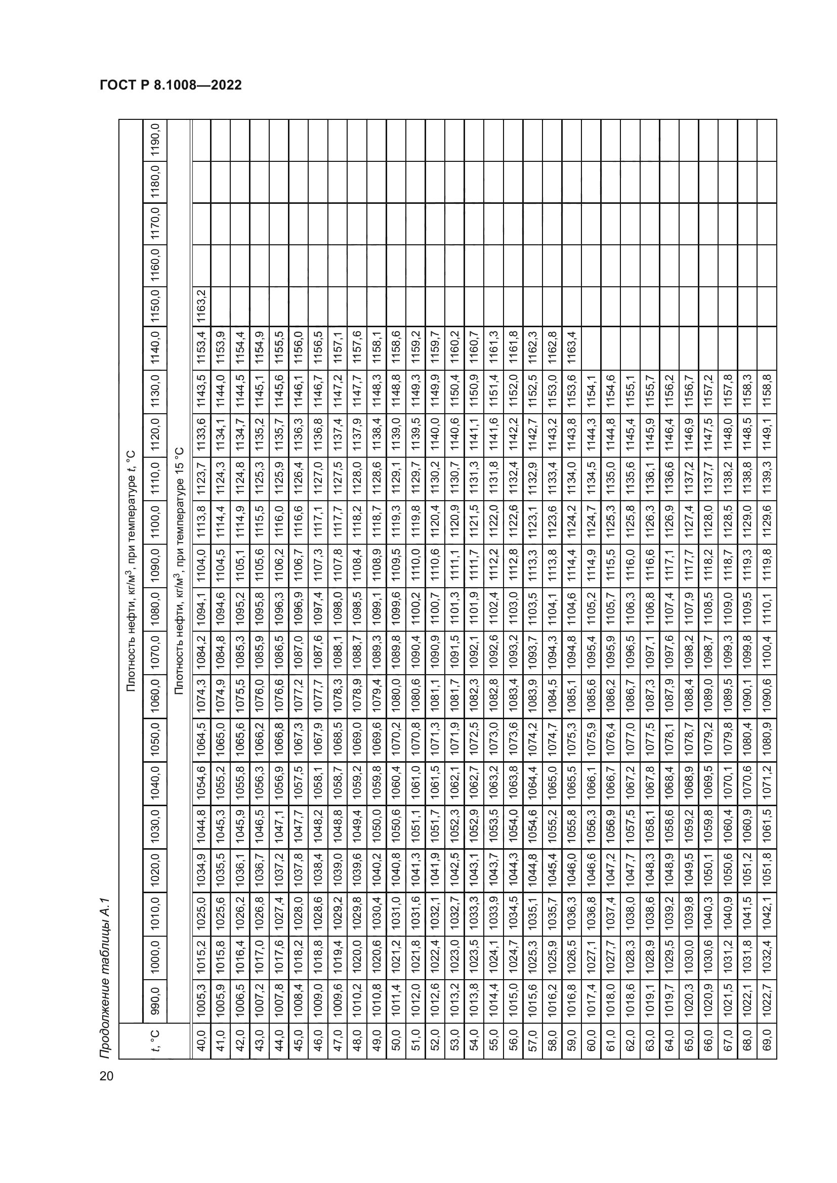 ГОСТ Р 8.1008-2022