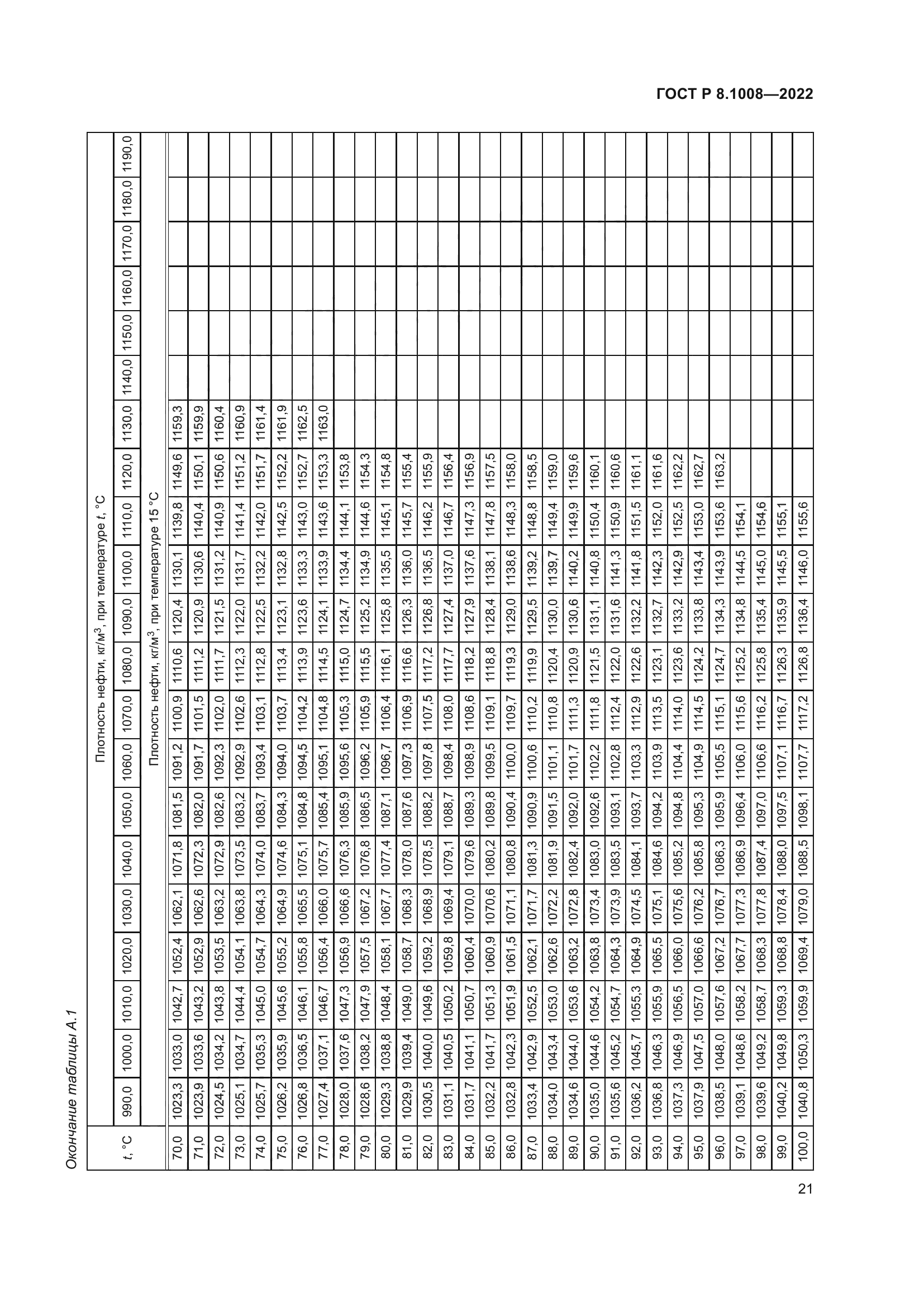 ГОСТ Р 8.1008-2022