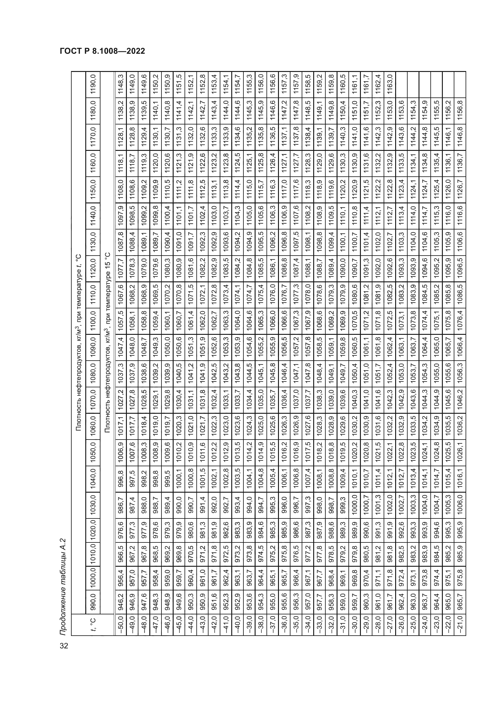 ГОСТ Р 8.1008-2022