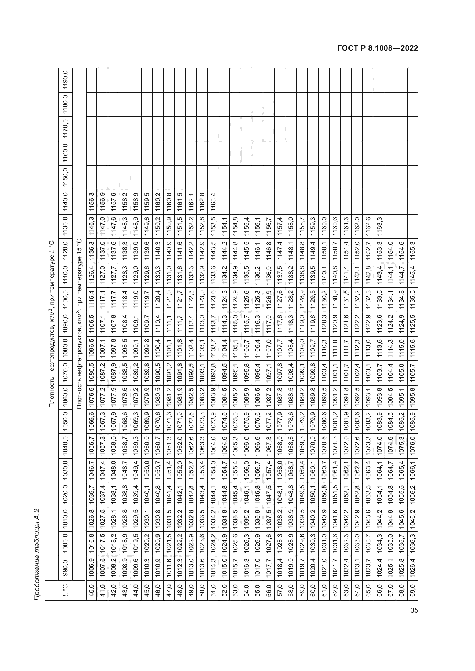 ГОСТ Р 8.1008-2022