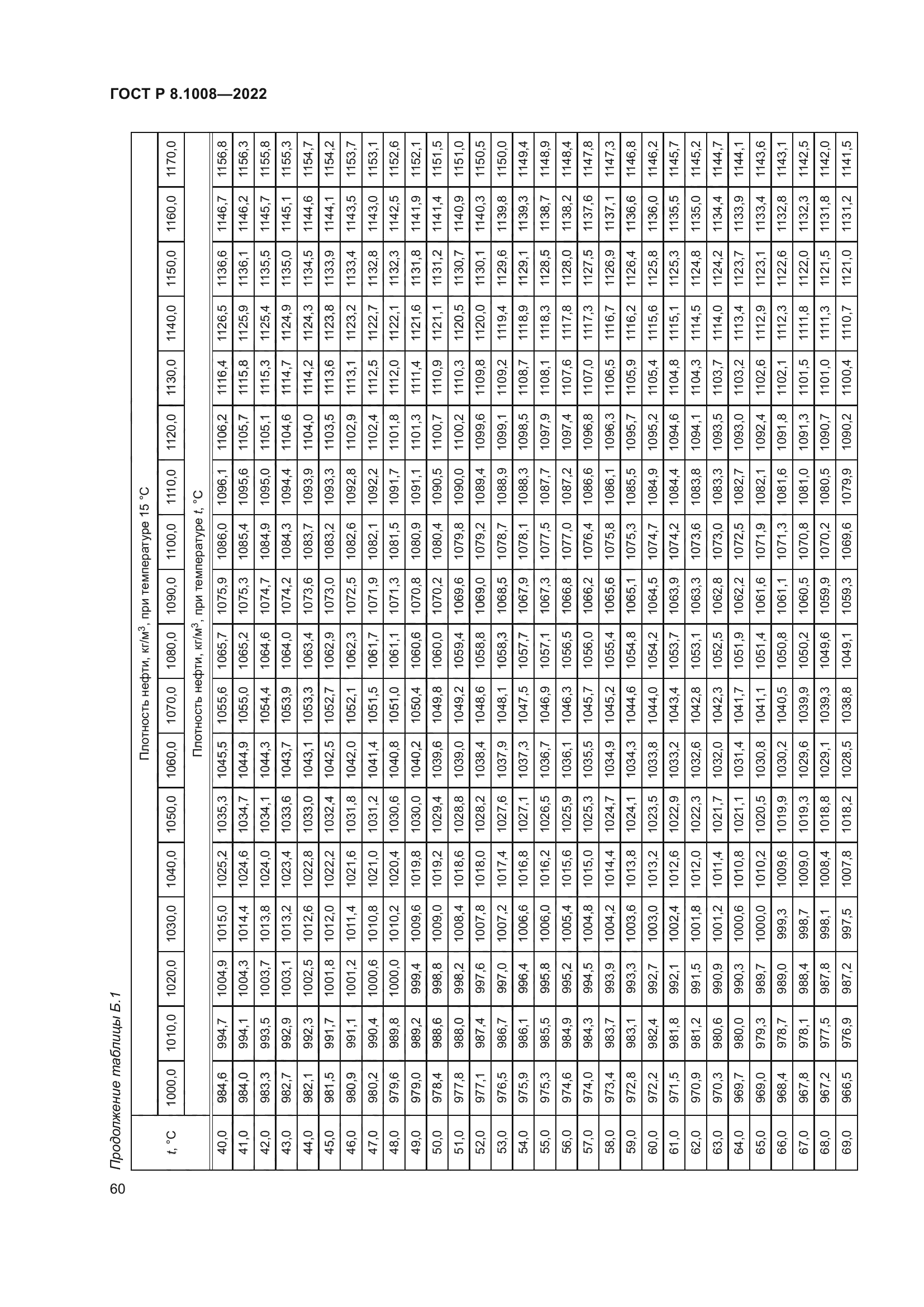 ГОСТ Р 8.1008-2022