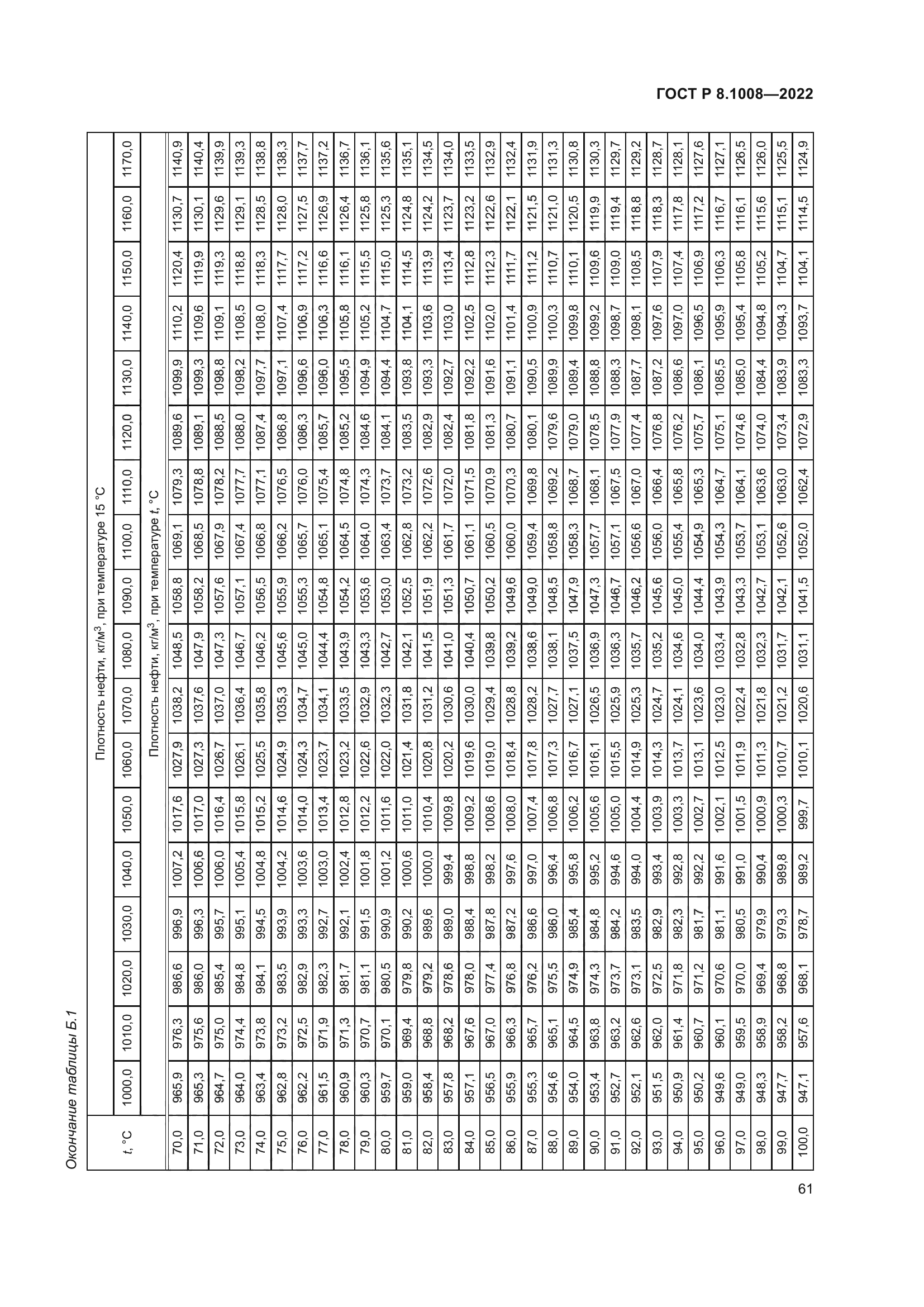 ГОСТ Р 8.1008-2022