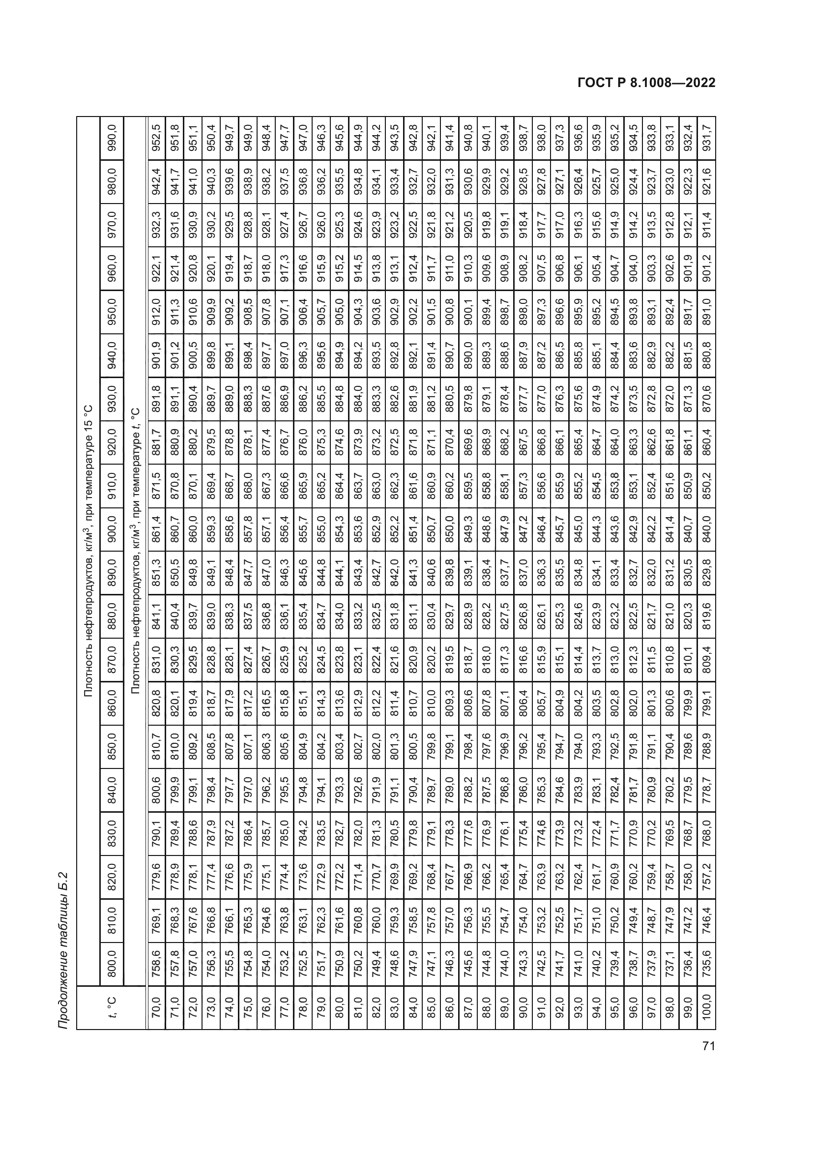 ГОСТ Р 8.1008-2022