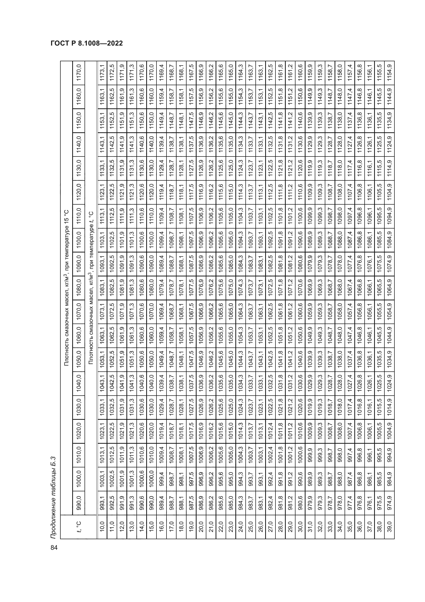 ГОСТ Р 8.1008-2022