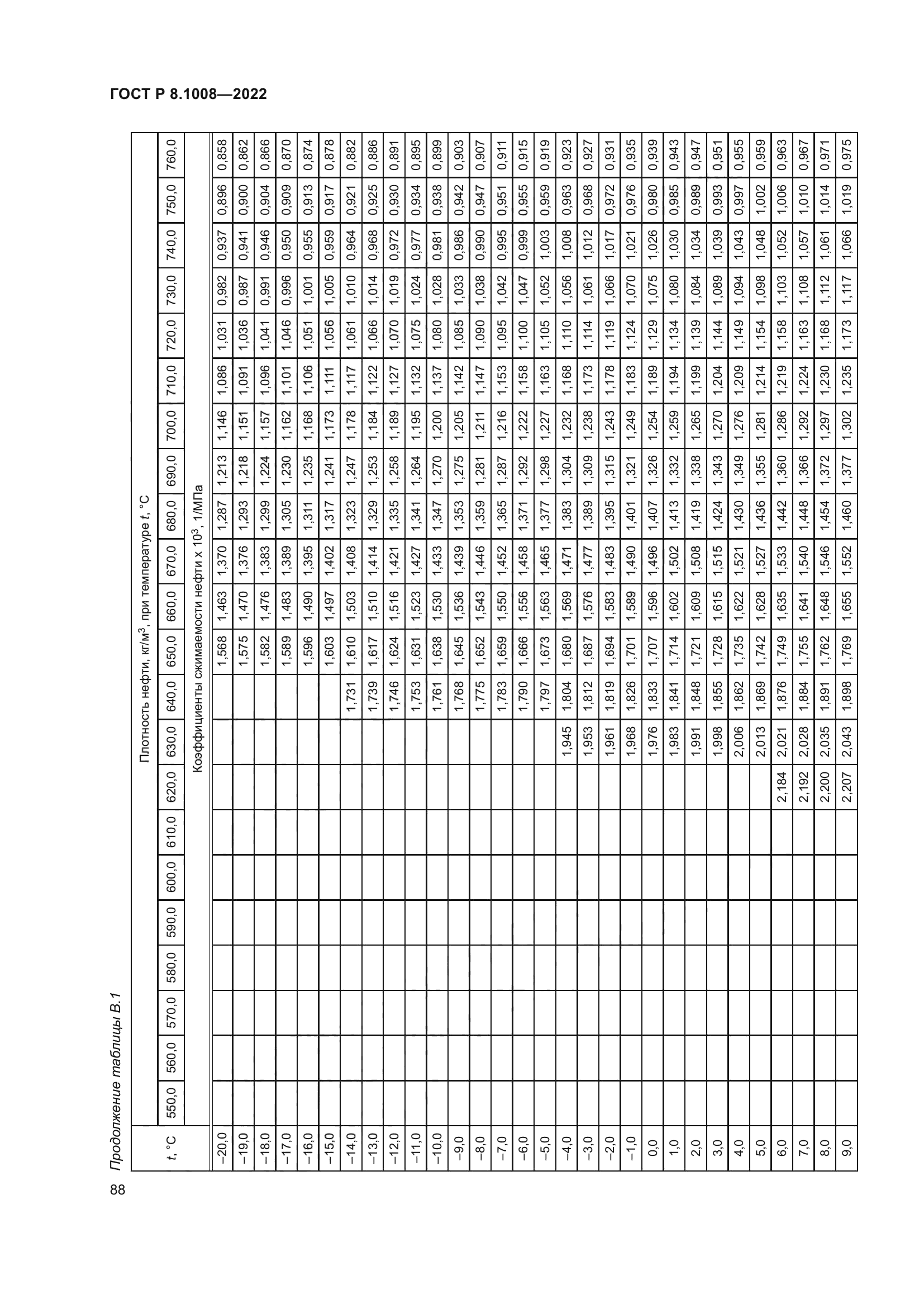 ГОСТ Р 8.1008-2022