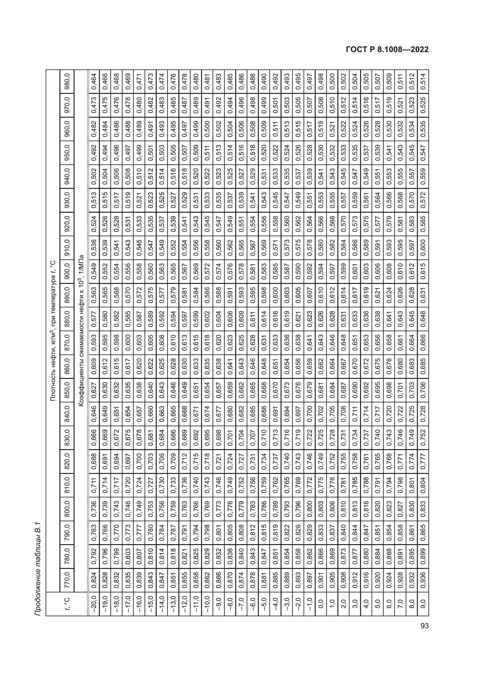 ГОСТ Р 8.1008-2022