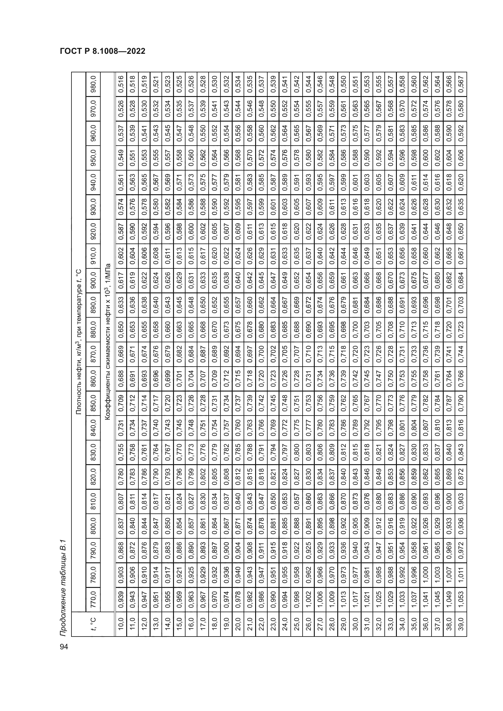 ГОСТ Р 8.1008-2022